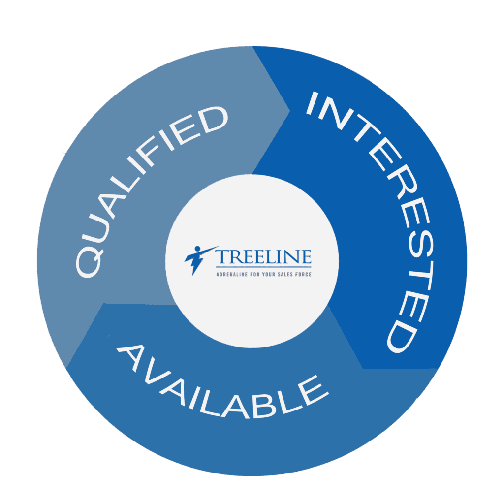 Treeline Brand Promise