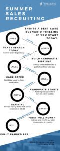 Summer Sales Recruiting Infographic
