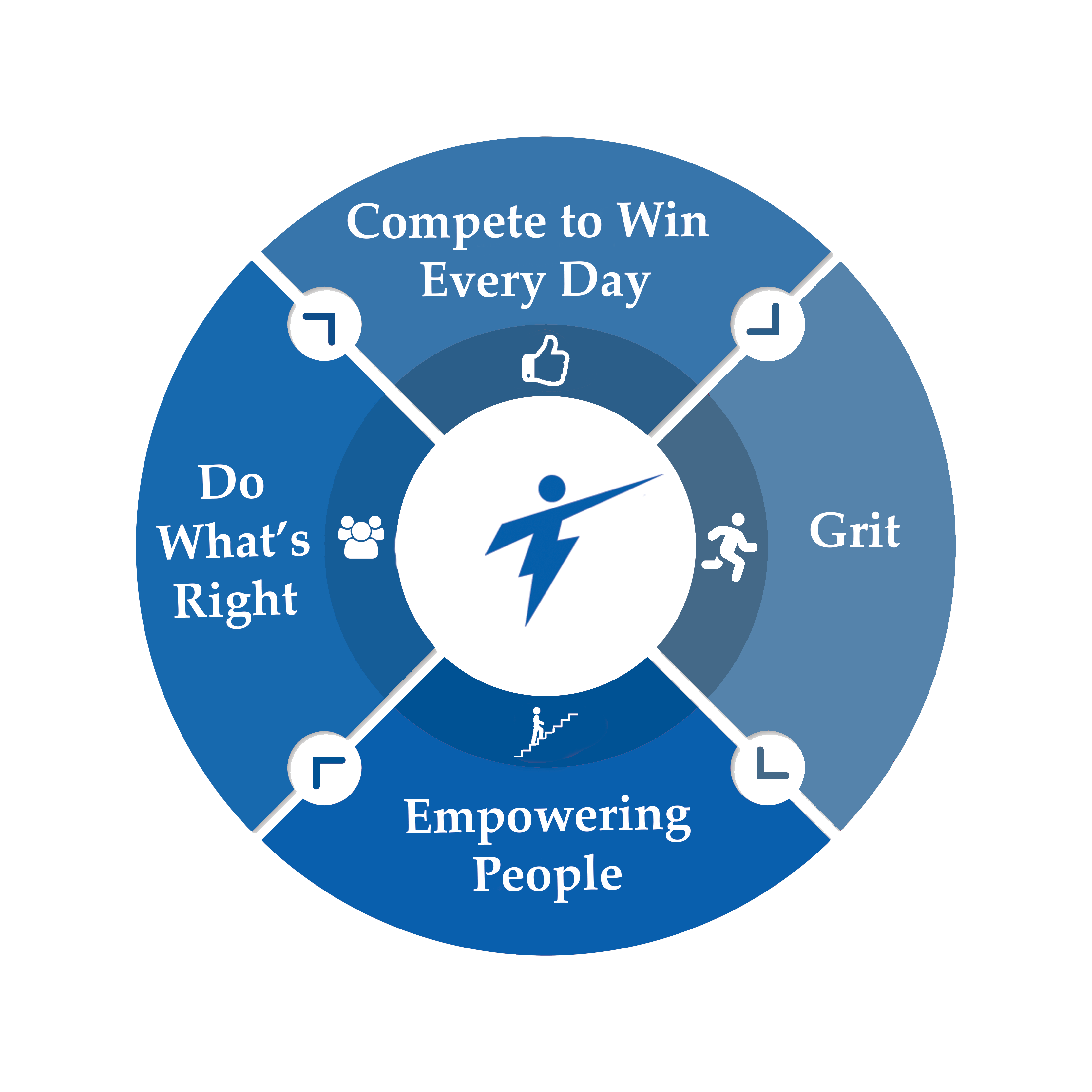 core values image Treeline Core Values