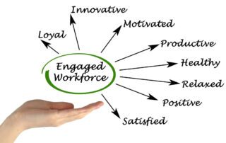Post Pandemic Employee Loyalty Score – How Does Your Company rank? - Treeline Inc.