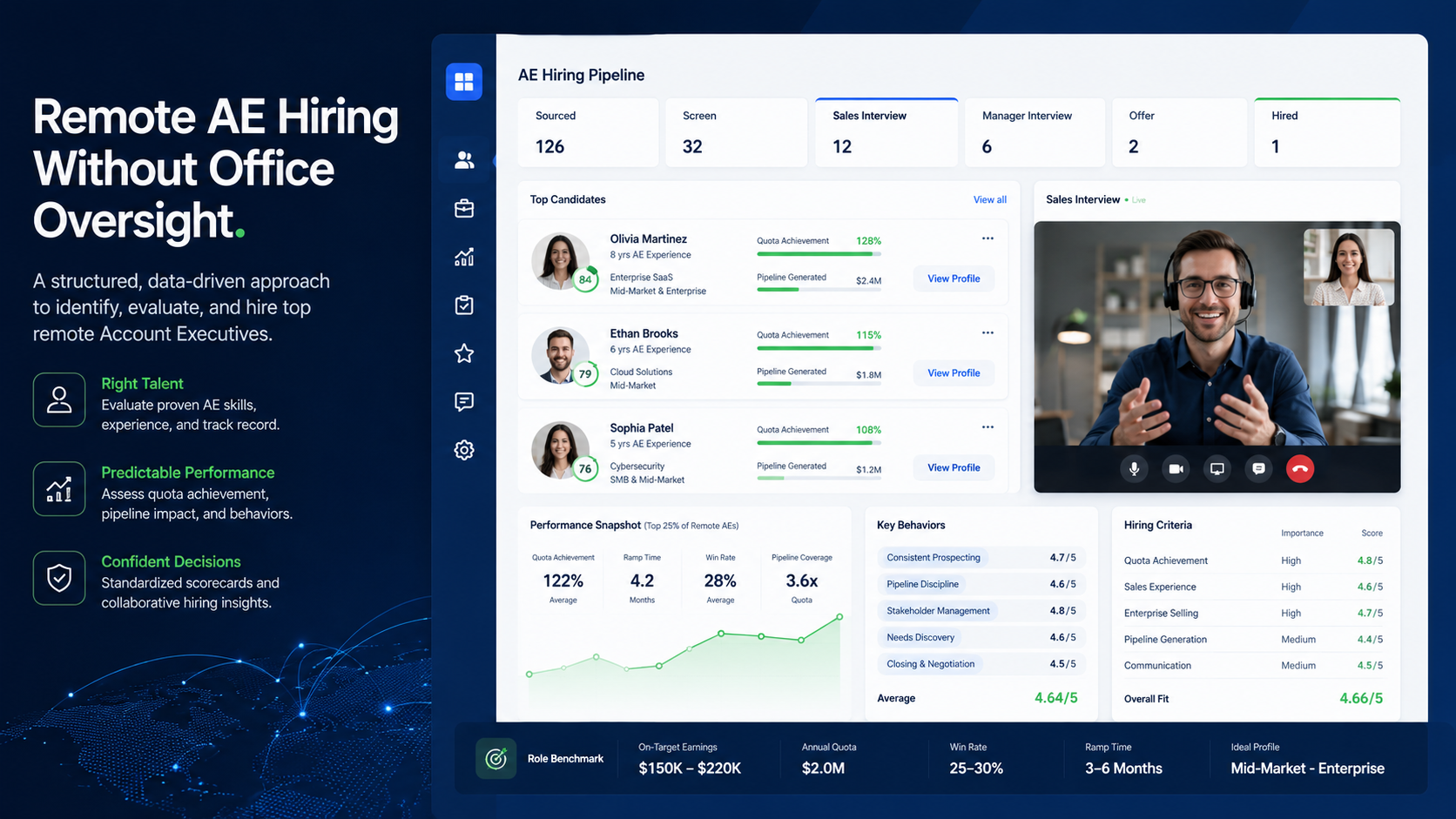 How Remote Account Executive Sales Recruiting Helps Employers Hire Closers Who Build Pipeline Without Daily Office Oversight