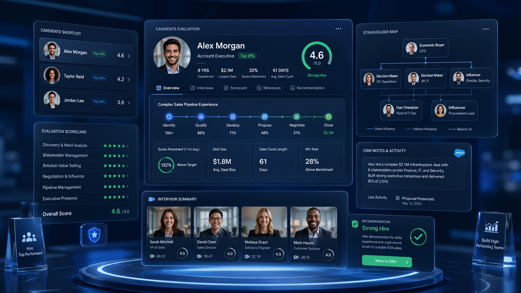 How Virtual Account Executive Sales Recruiting Helps Employers Evaluate AEs for Complex B2B Sales Cycles
