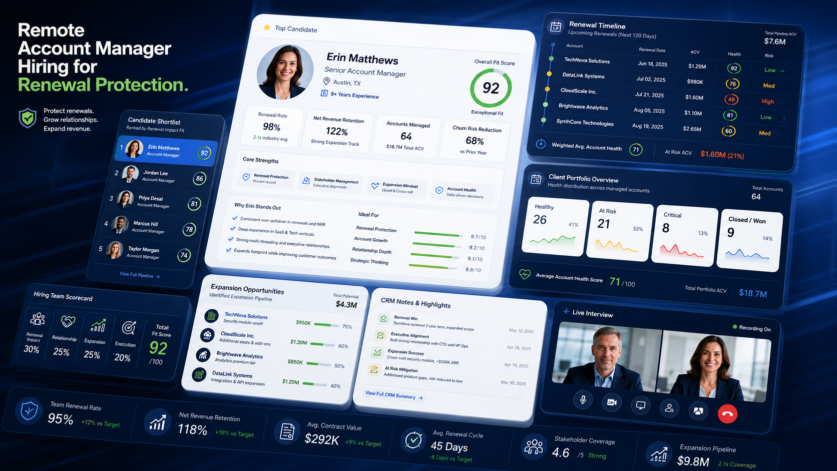 What Employers Need From Remote Account Manager Sales Recruiting to Protect Renewals and Expansion Revenue