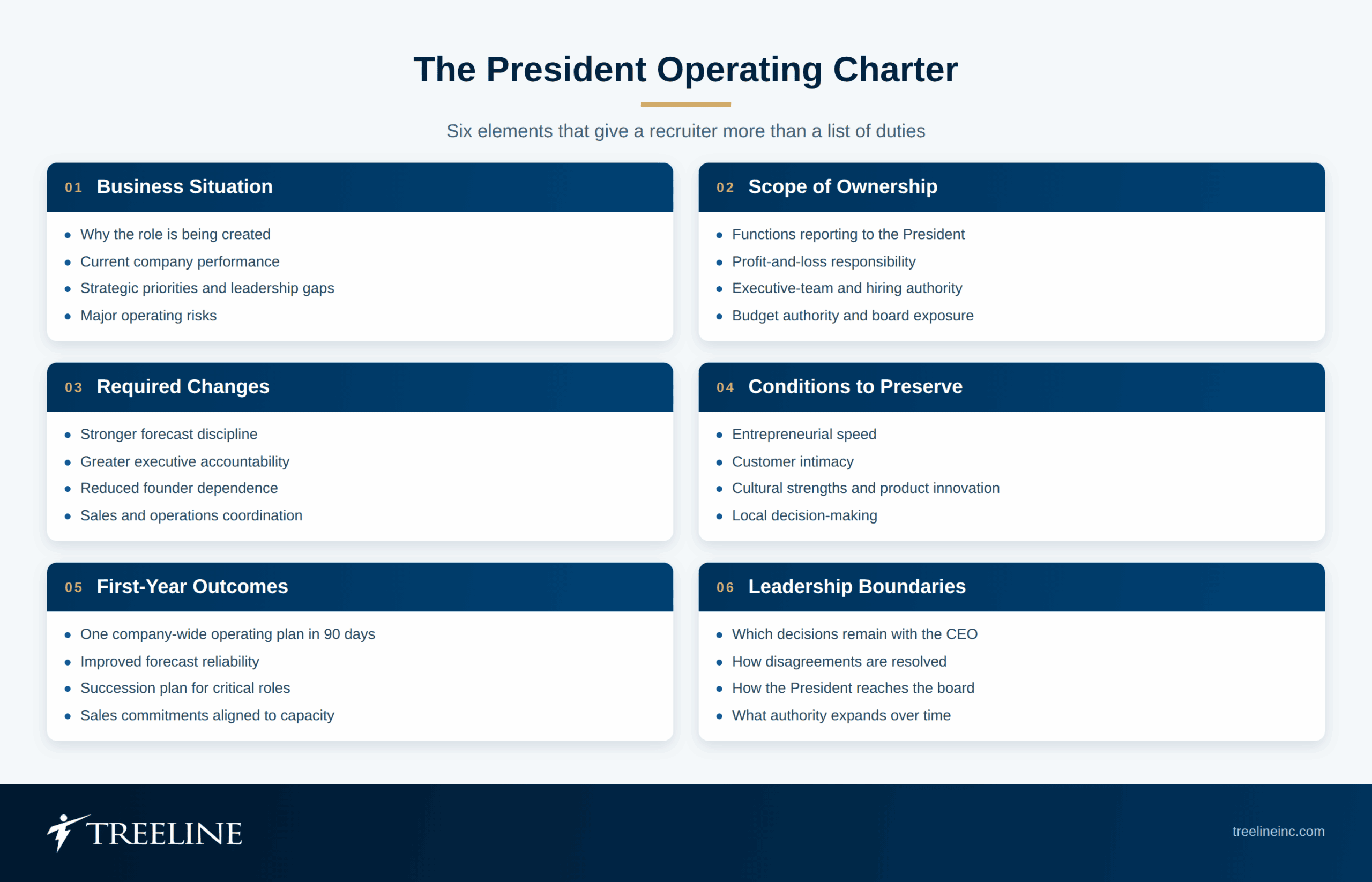 What Executive Recruiting Firms Should Build Instead of a Generic Job Description