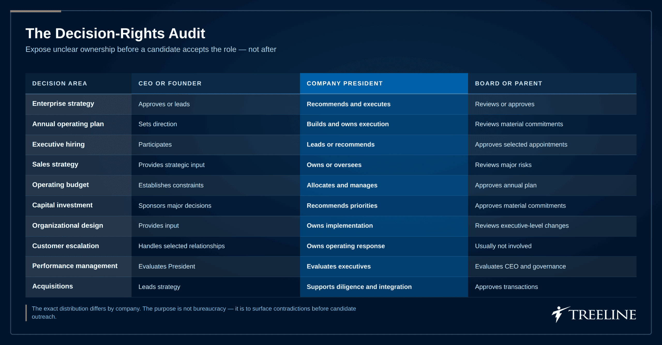 Executive Recruiting Firms Should Conduct a Decision-Rights Audit