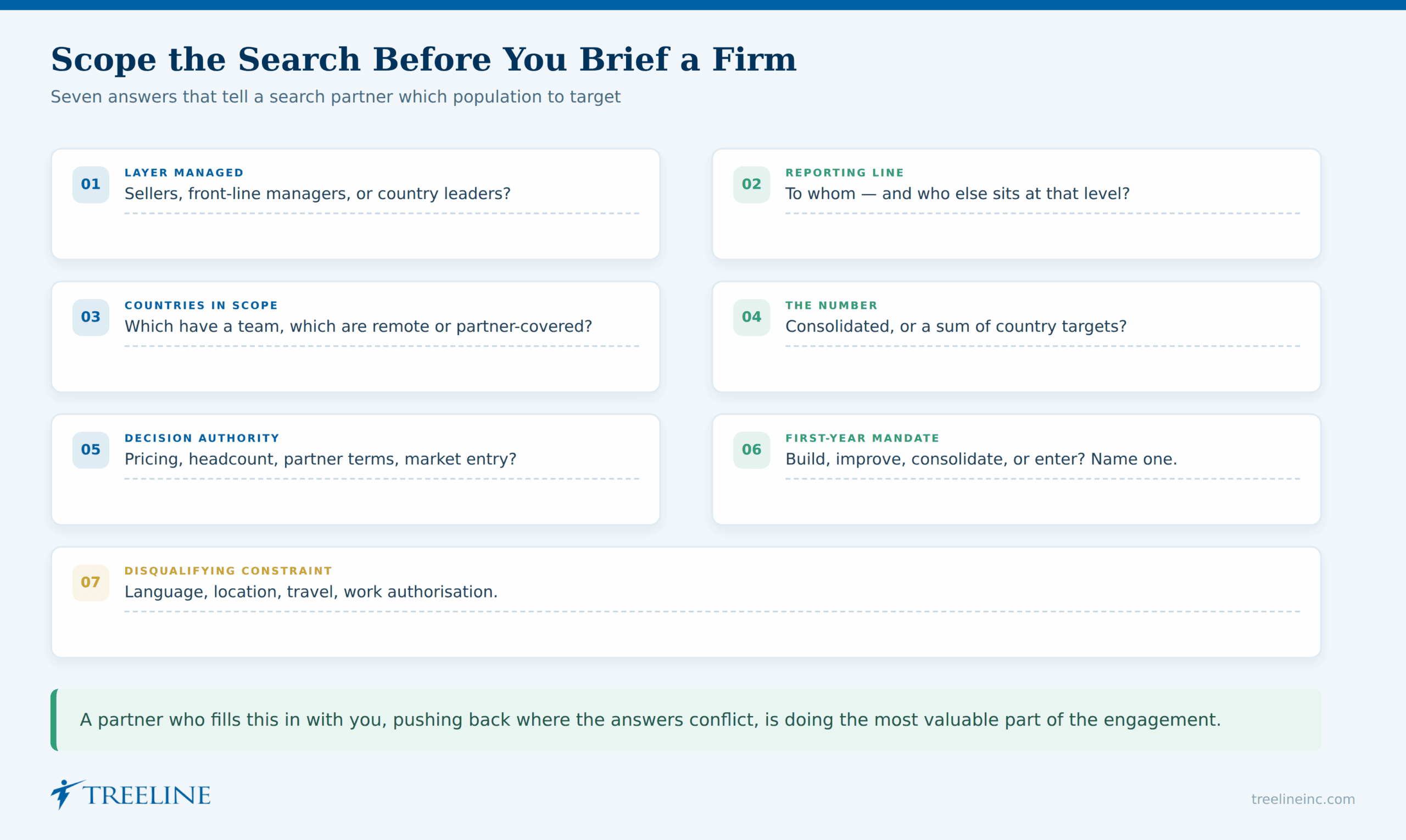 How an Executive Search Firm Should Scope a Vice President of Global Sales Search