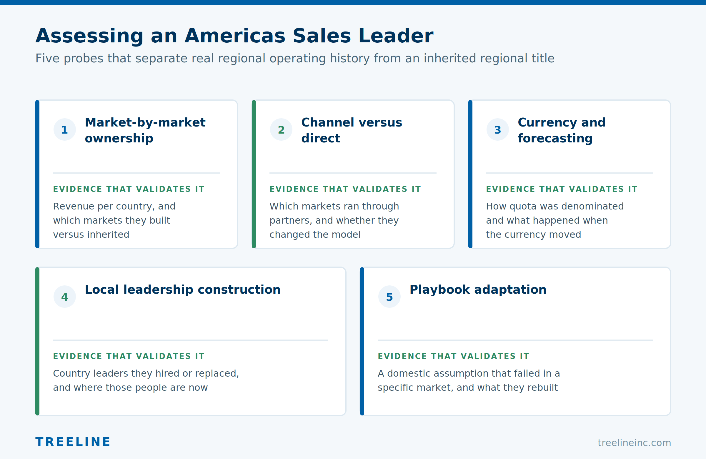 How a Sales Executive Search Firm Should Assess an Americas Candidate