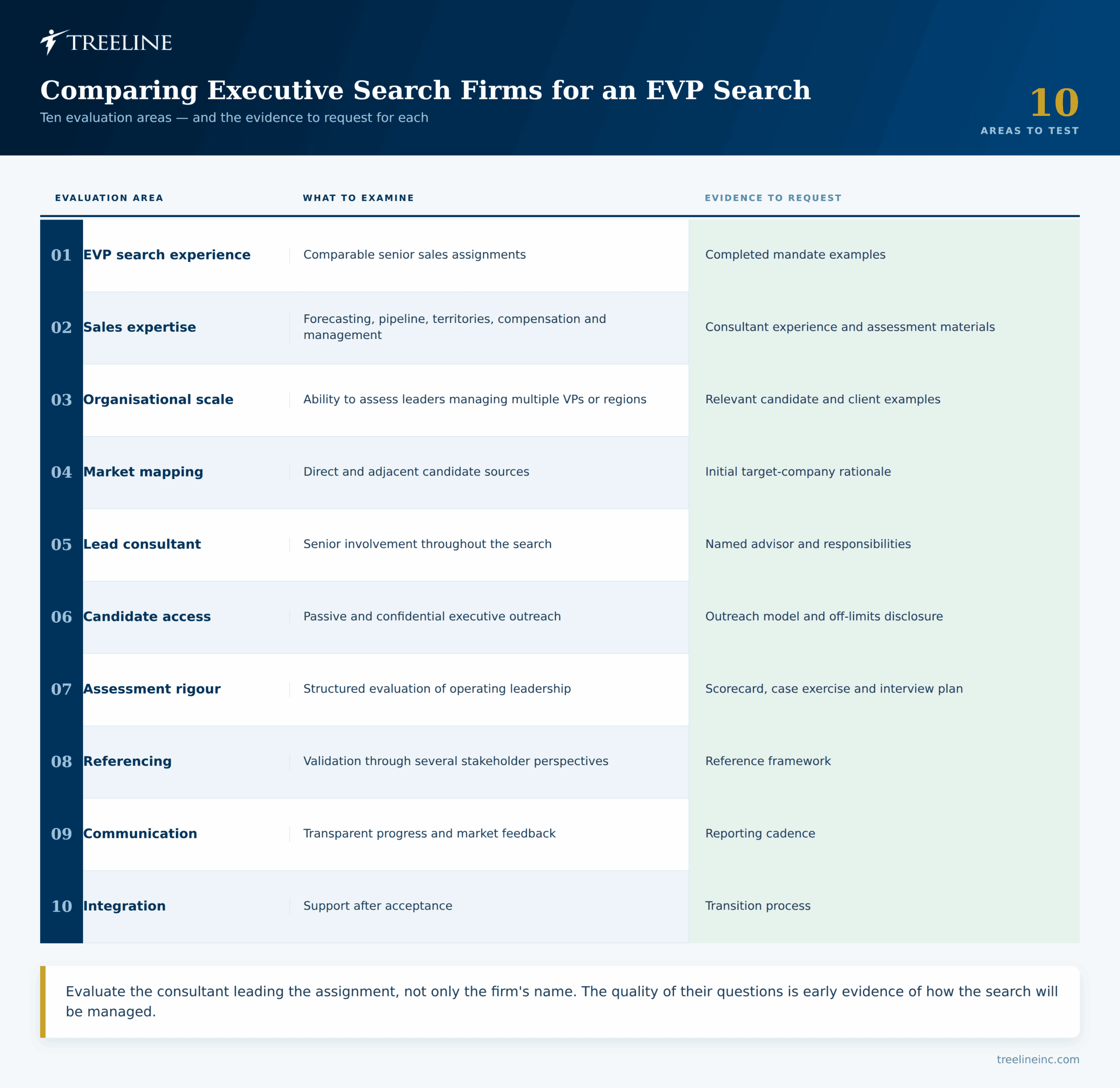 How to Compare the Best Executive Search Firms