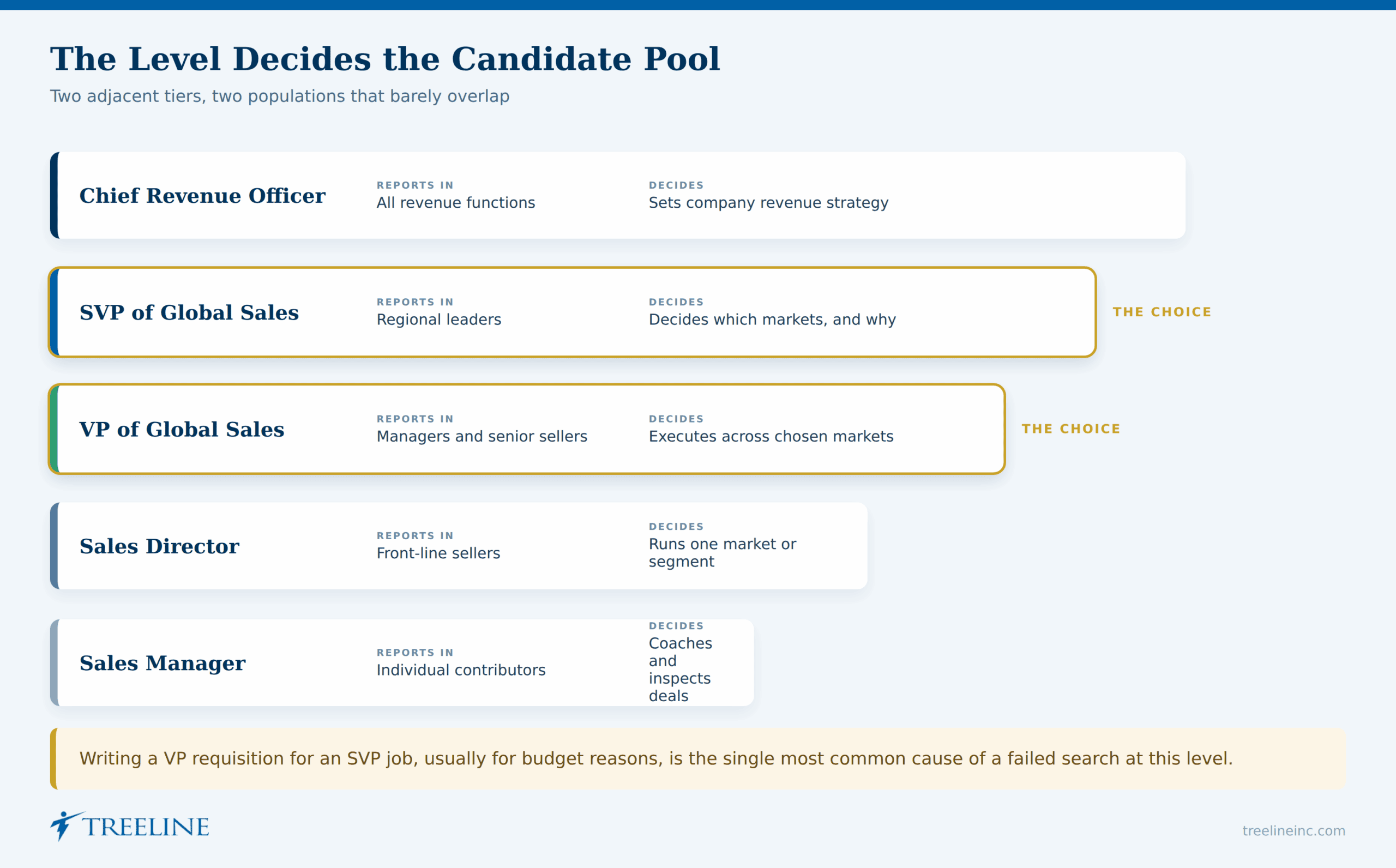Vice President of Global Sales or Senior Vice President? How to Tell