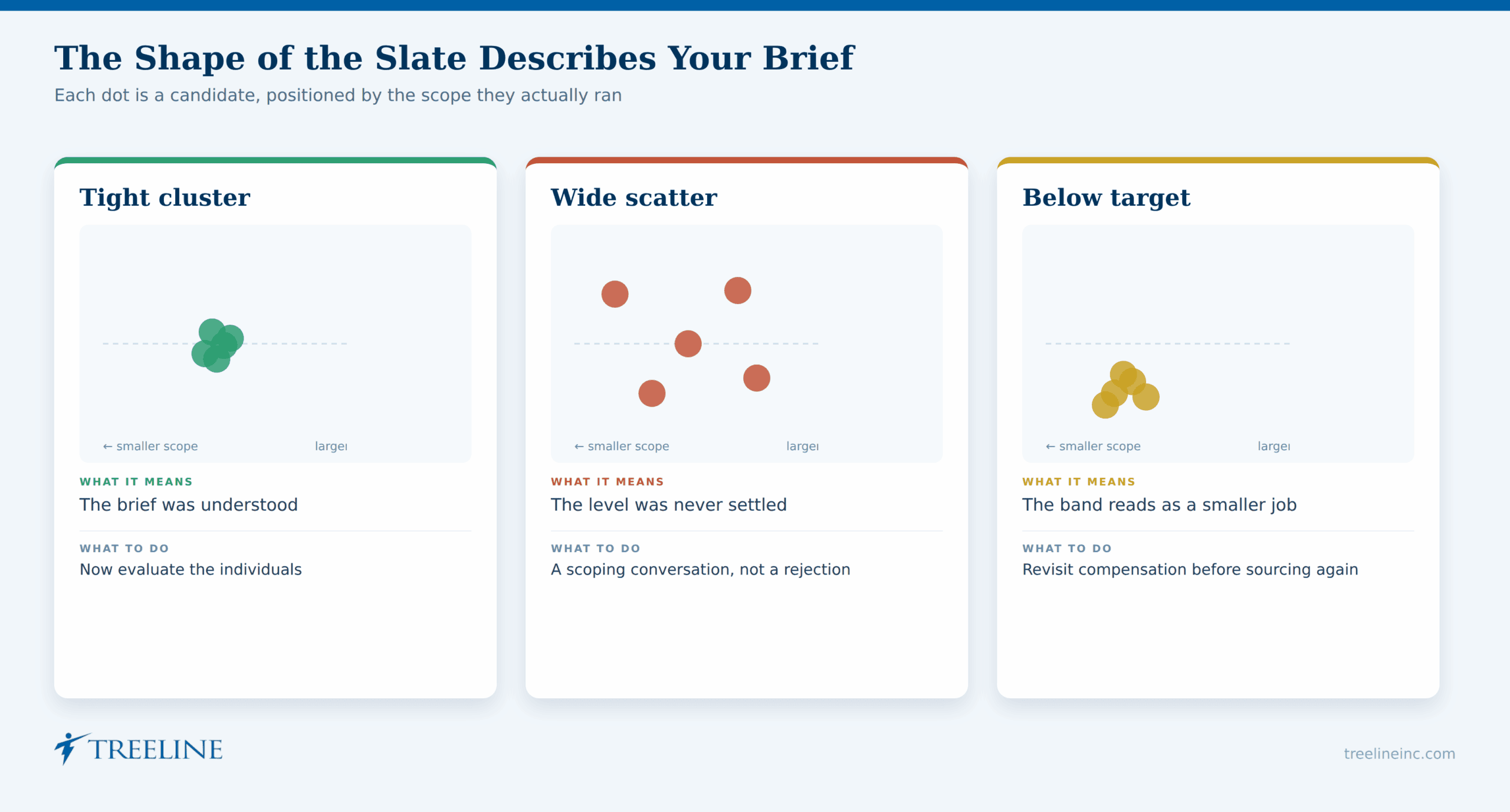 Week Three: What a Shortlist for a Vice President of Sales Should Look Like