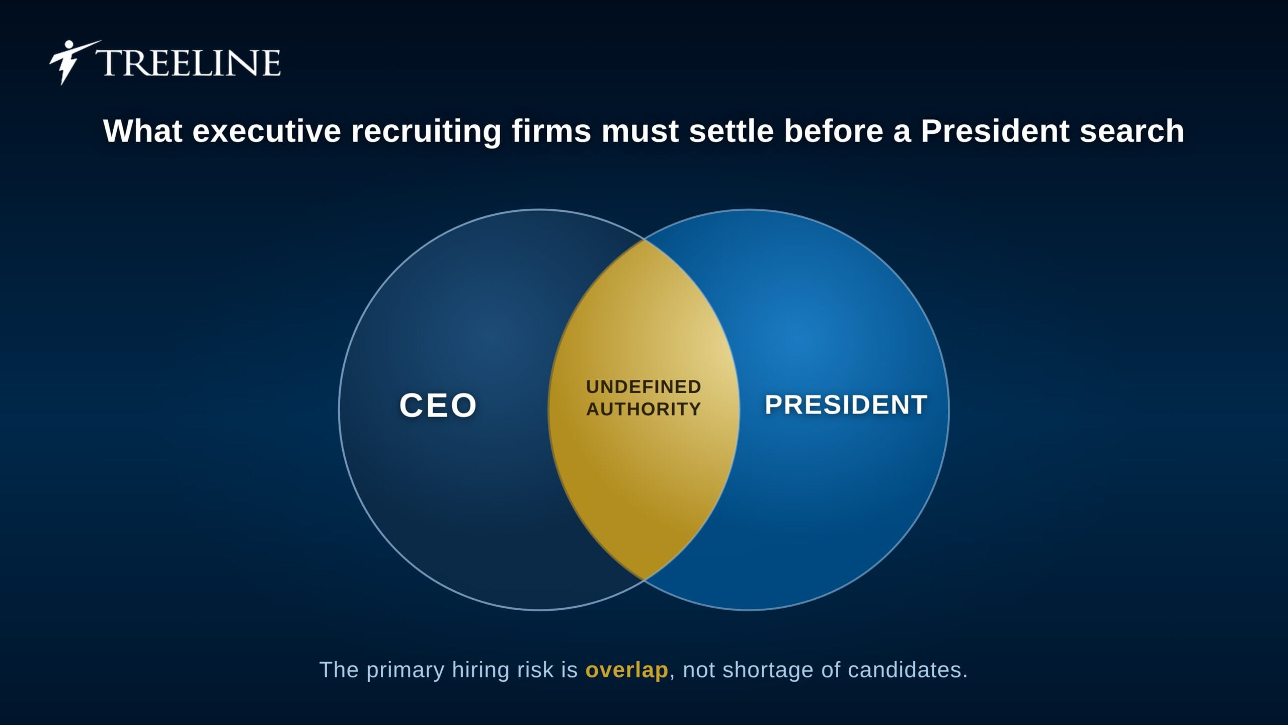 Which Executive Recruiting Firms Can Help Me Hire a Company President?