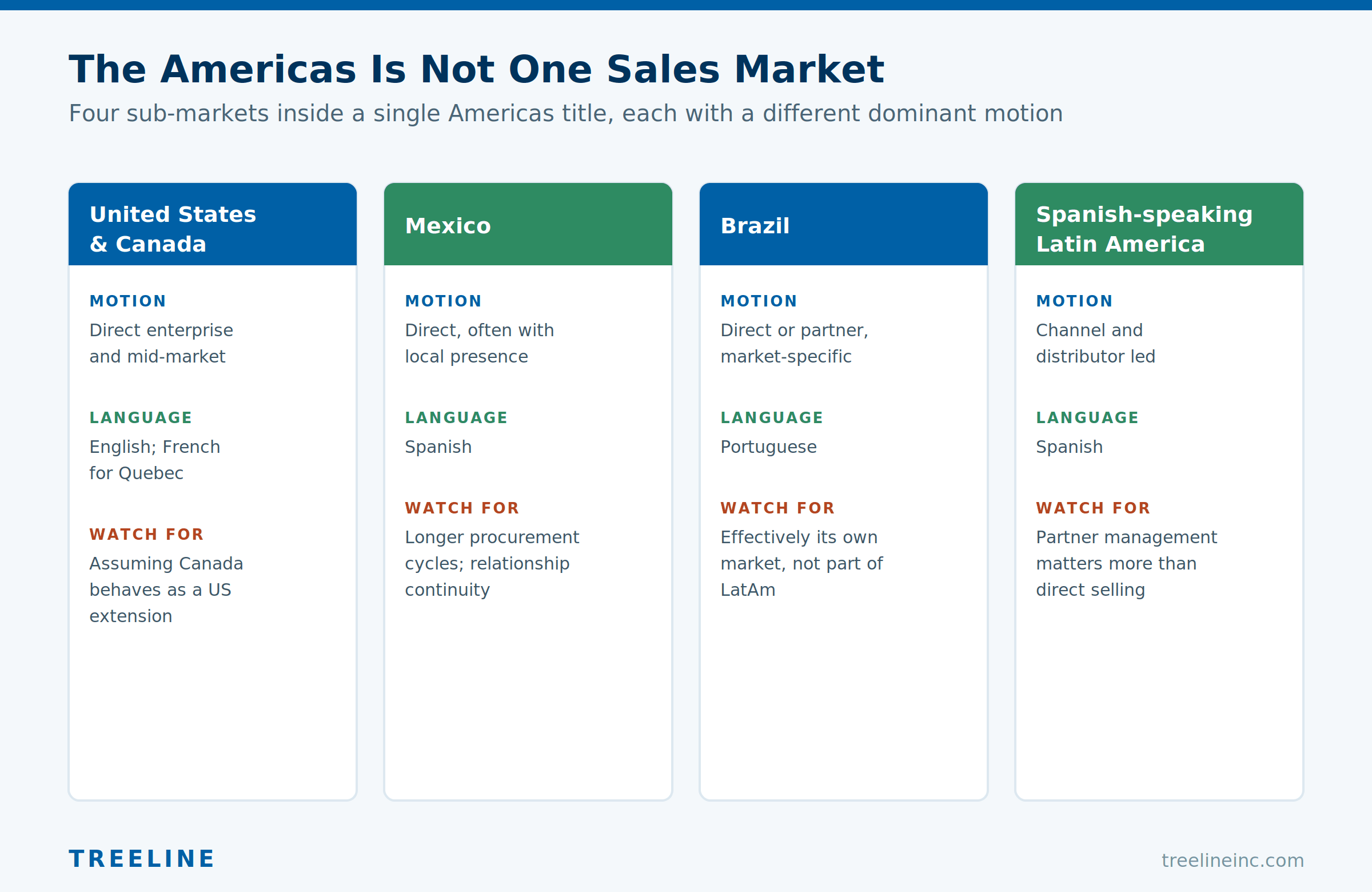 Why the Americas Is Not One Sales Market