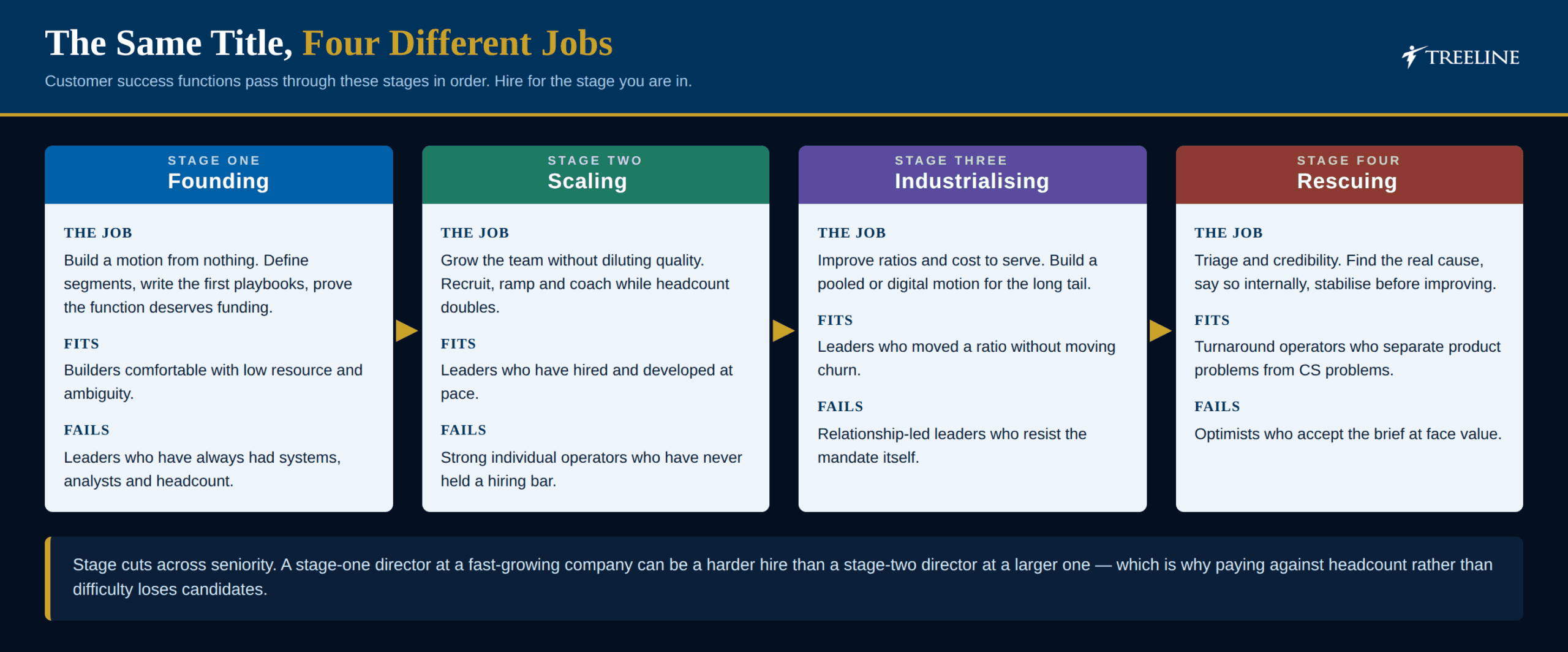 Four versions of the Director of Customer Success job