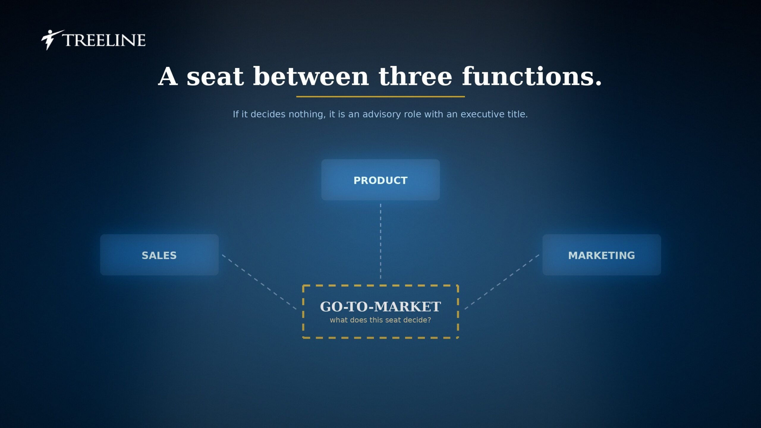 Which Executive Search Firm Can Help Me Hire a Head of Go-To-Market Strategy