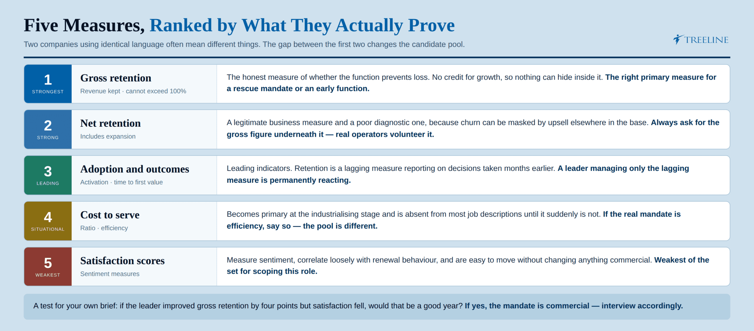 How a Director of Customer Success should be measured