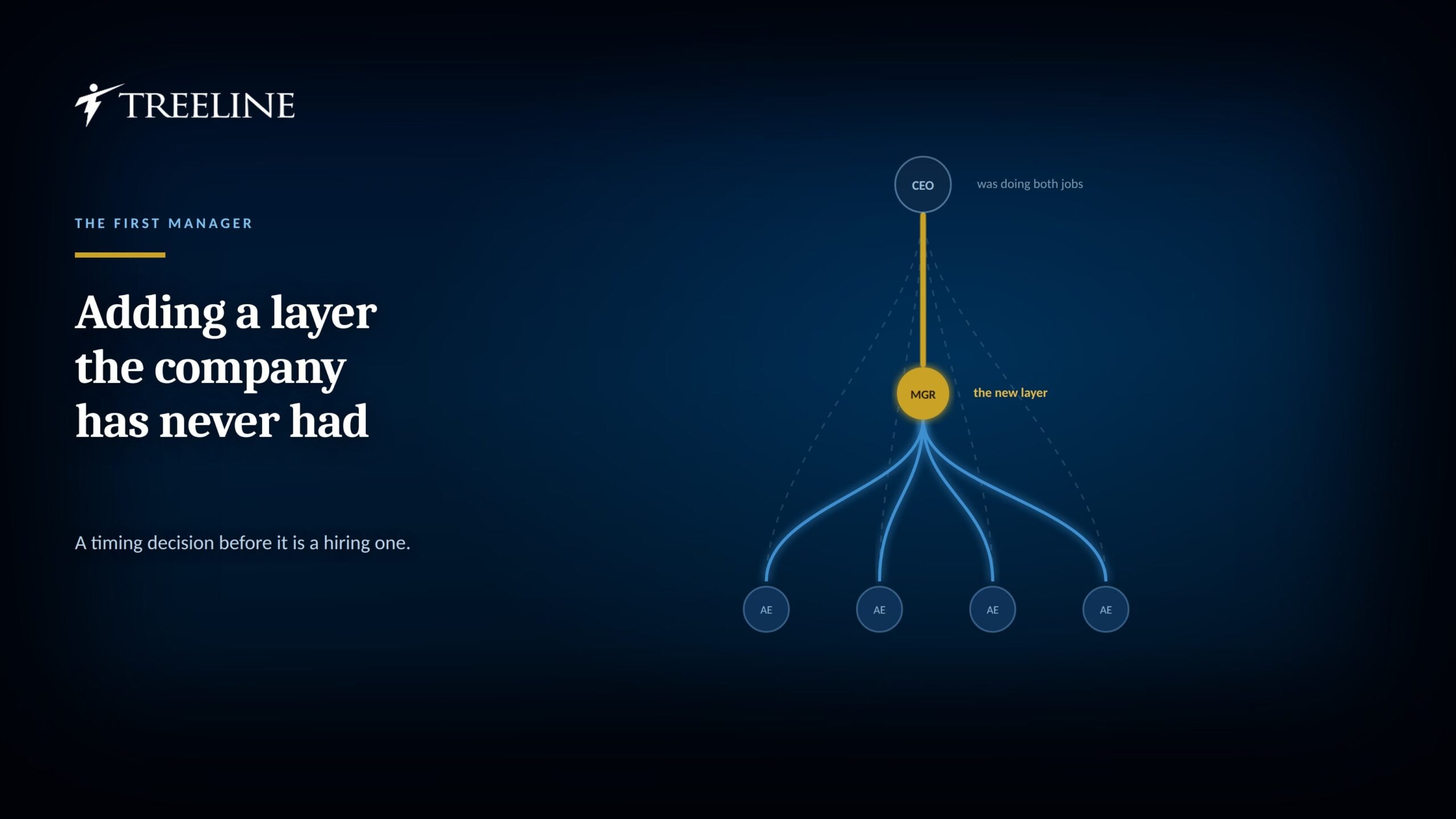 How Contingency Search Supports Founding Sales Manager Recruiting