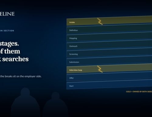 How the Contingency Executive Search Process Works for Sales Teams