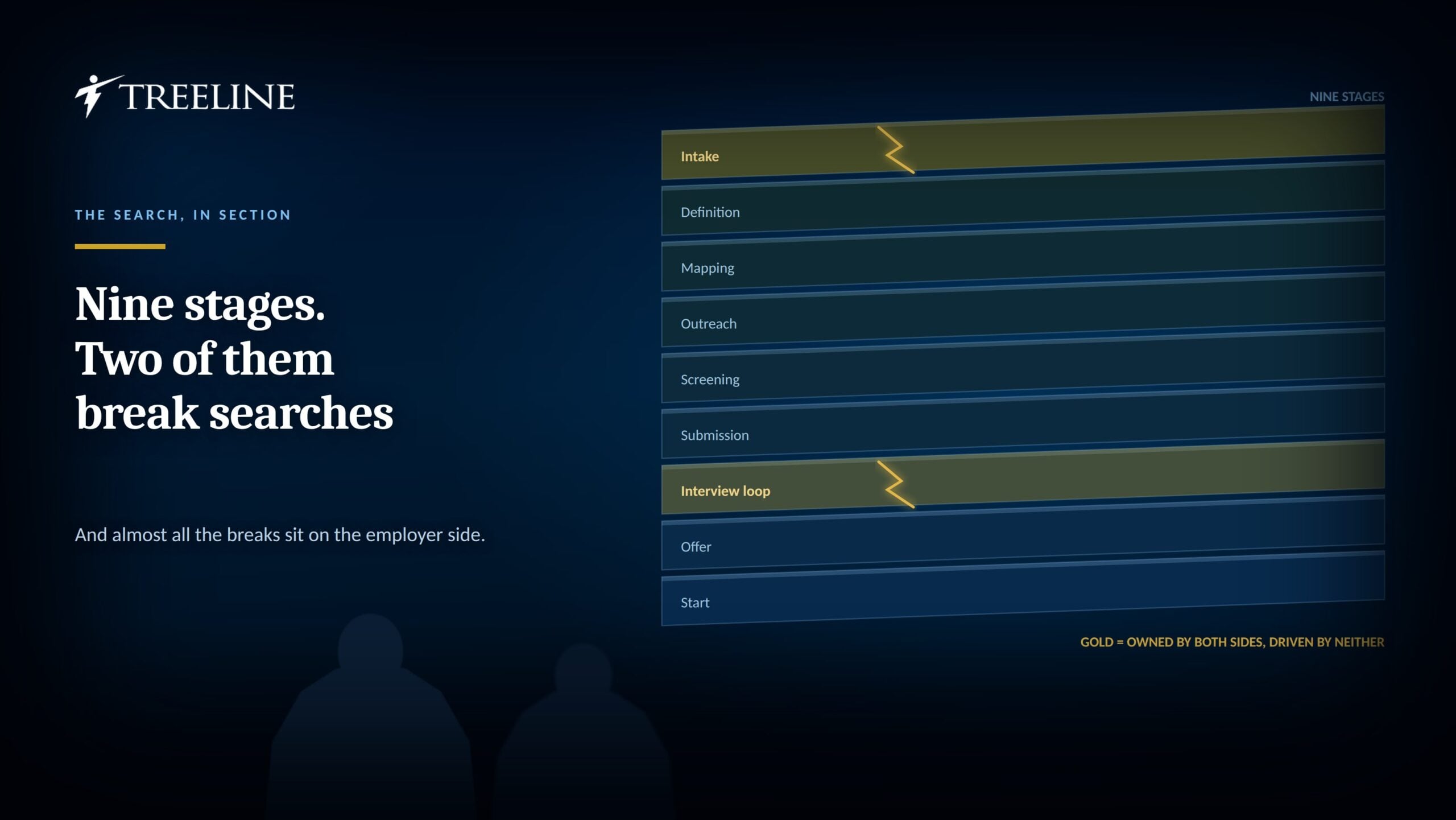 How the Contingency Executive Search Process Works for Sales Teams
