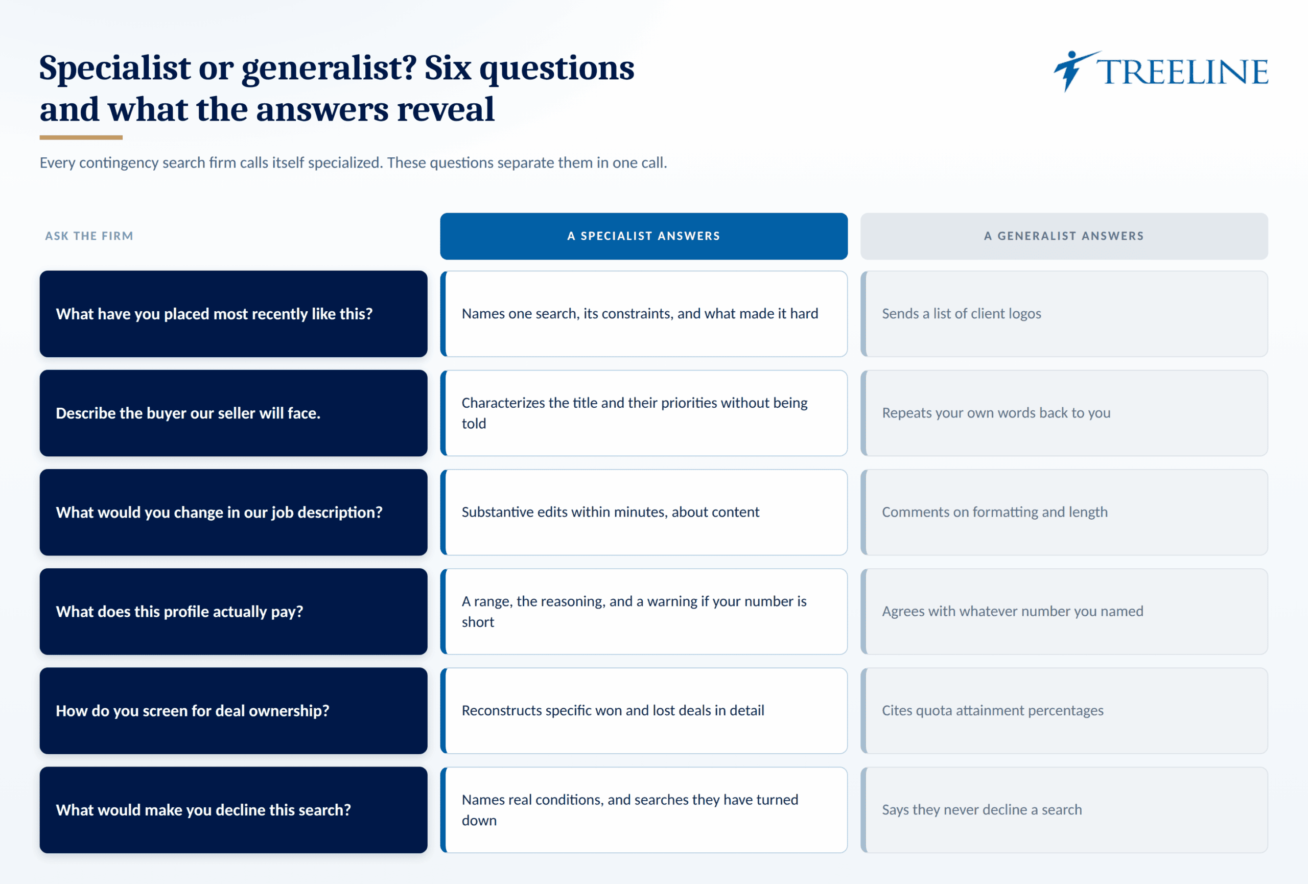 How to Tell a Specialist Agency From a Generalist One