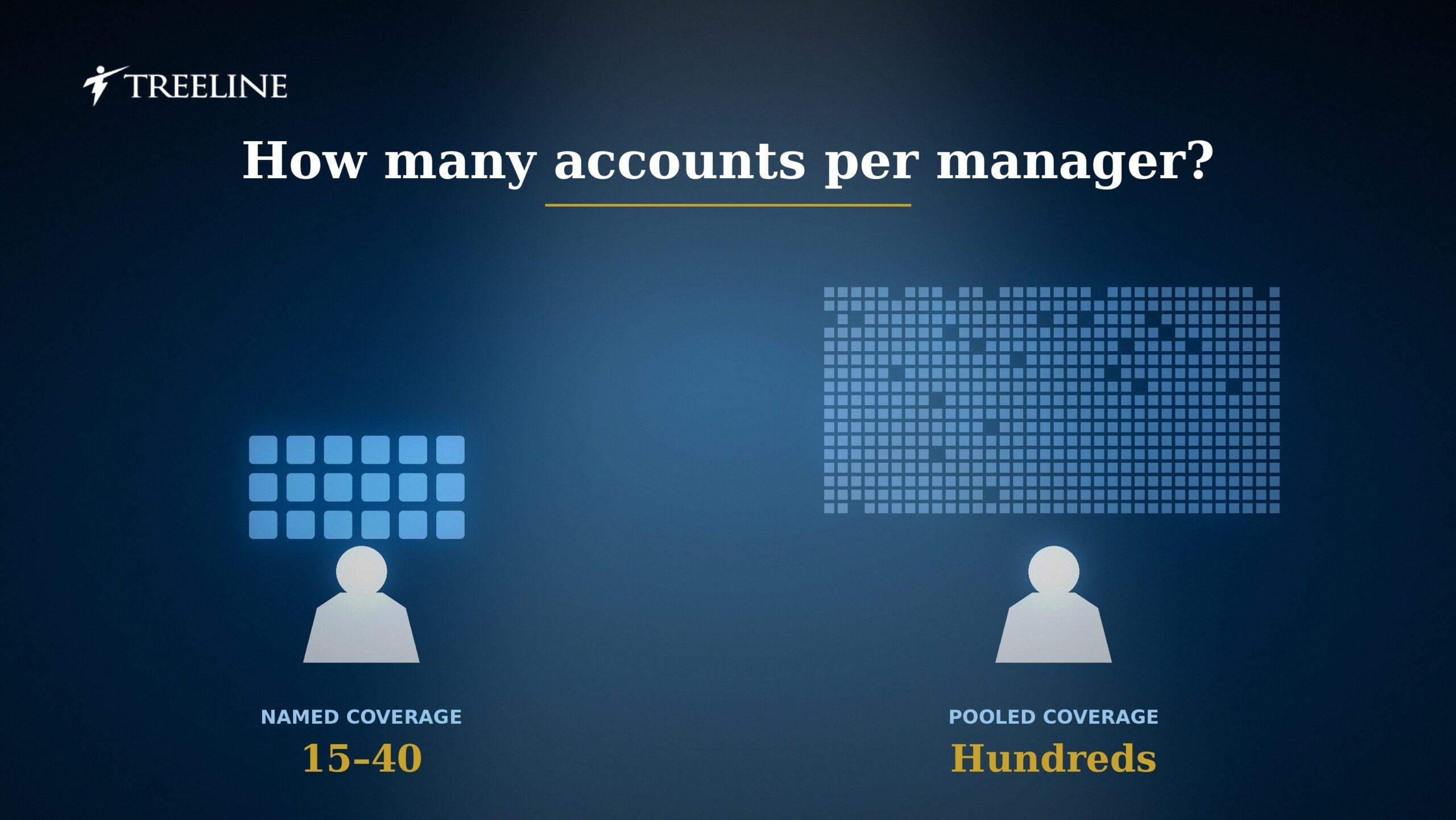 How Do I Find a Sales Recruiting Firm for Account Management Leaders?