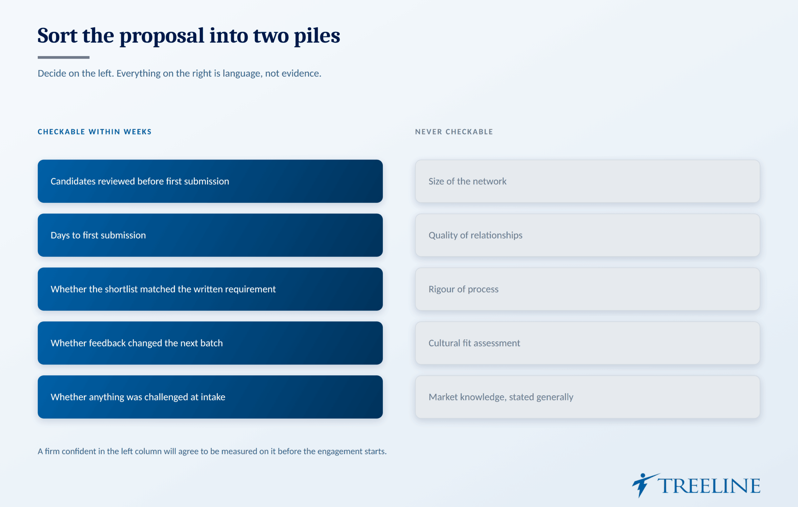 Sort the Proposal into Two Piles