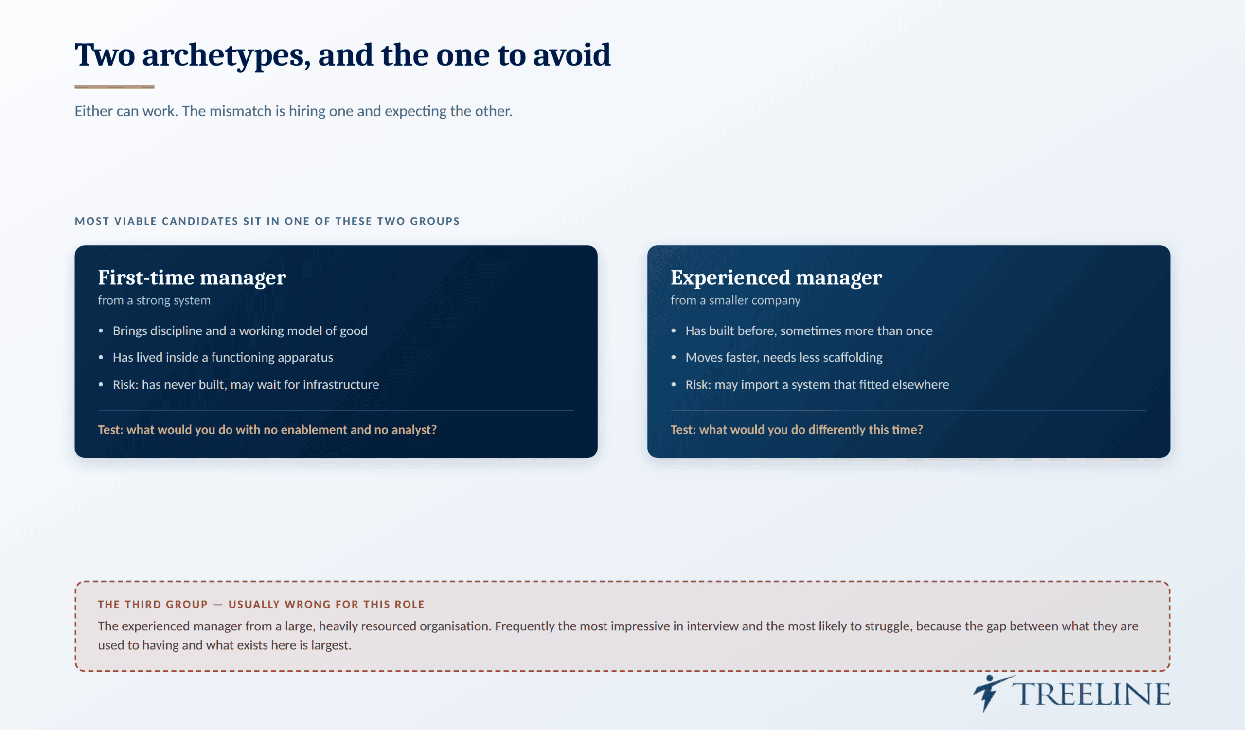 The two candidate archetypes