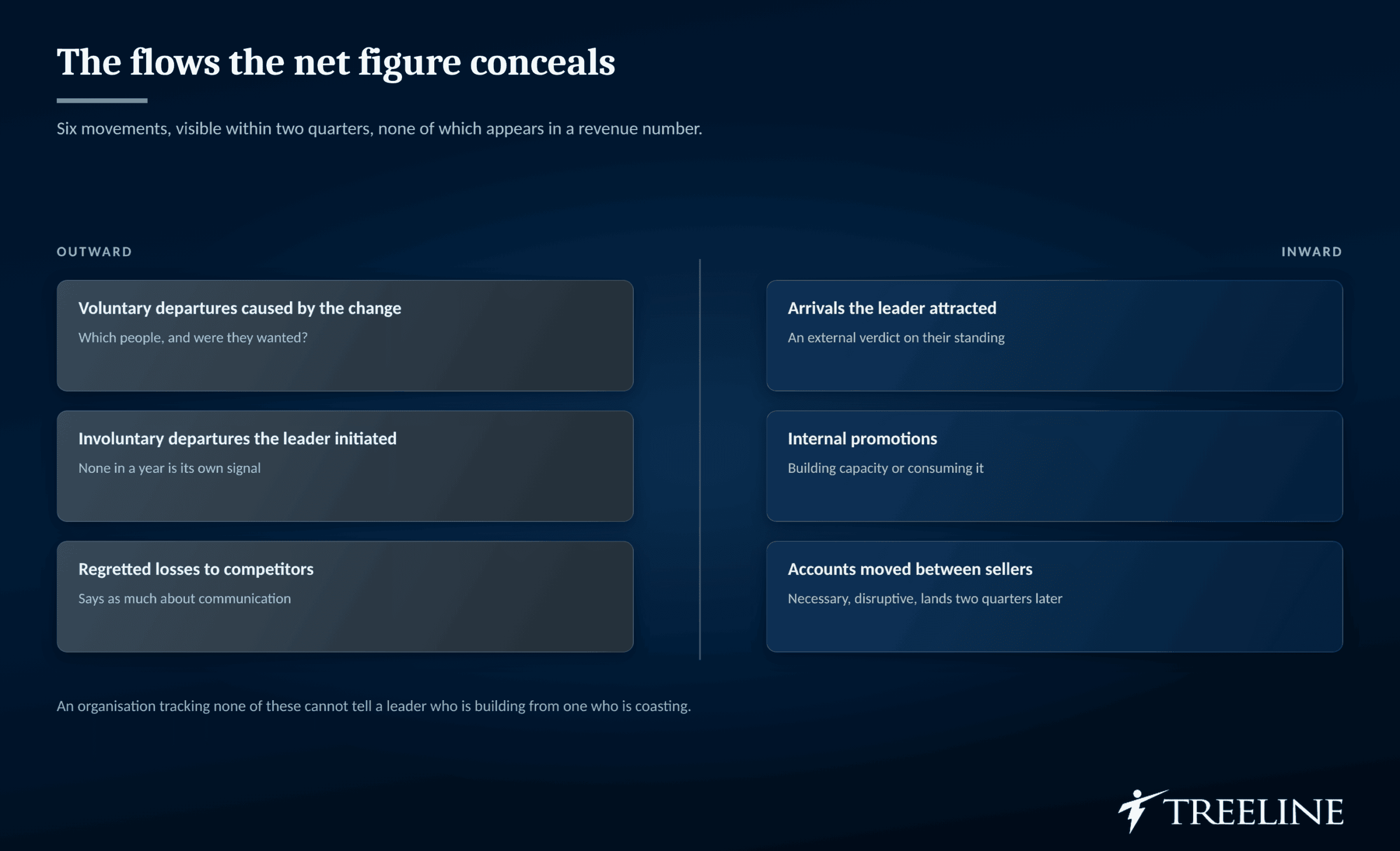 The gross flows the net figure conceals