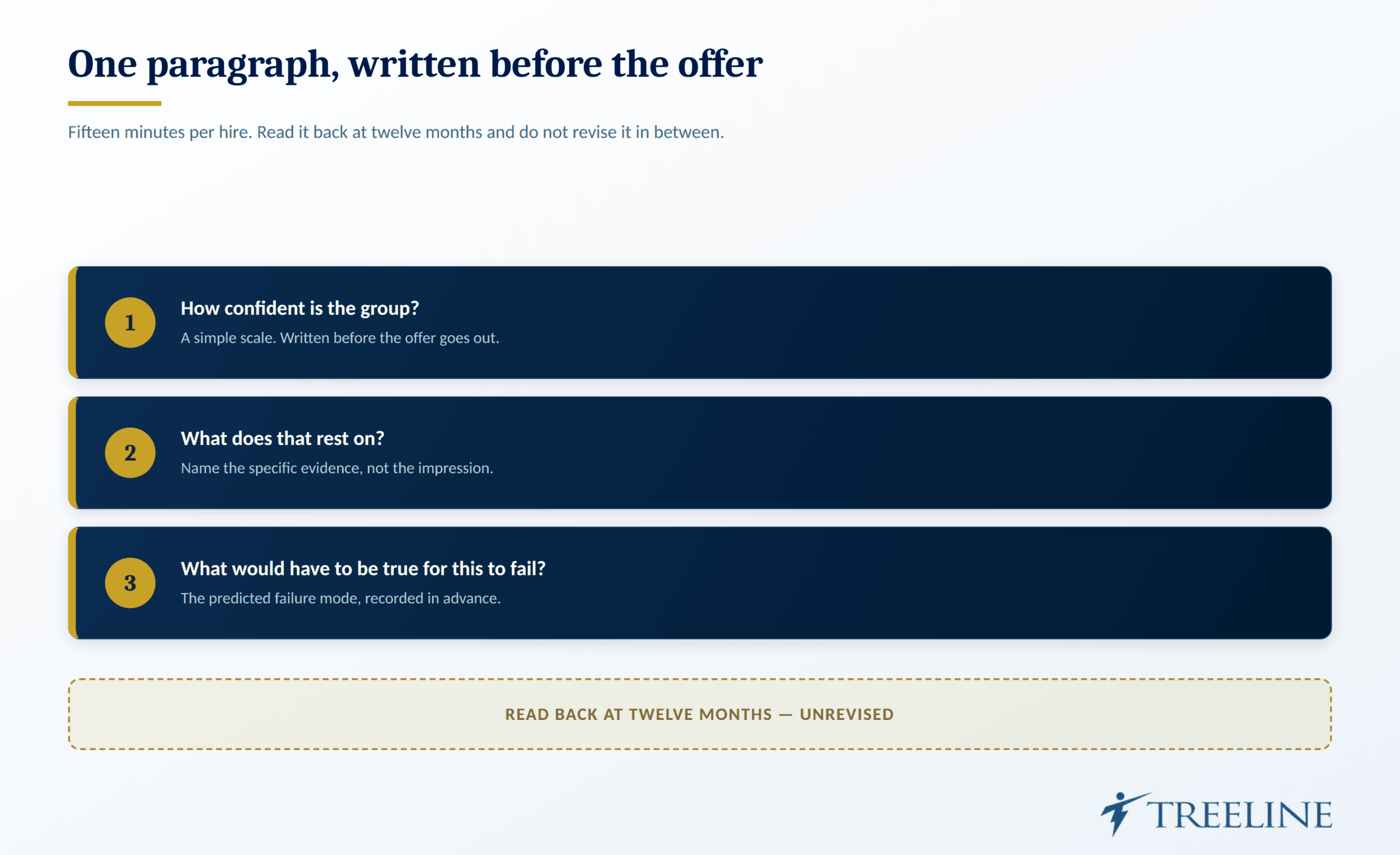 One paragraph before the offer