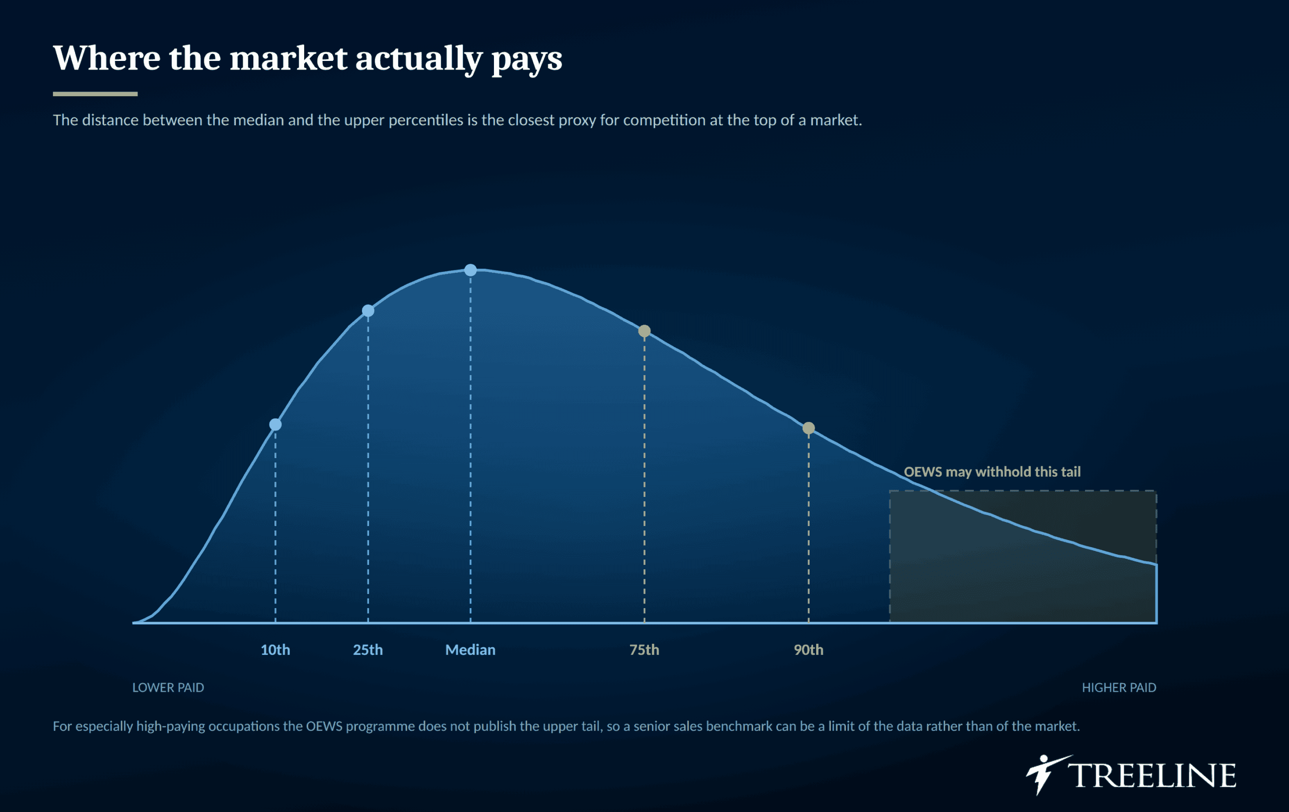 Wage Spread Tells You How Hard Employers Are Fighting