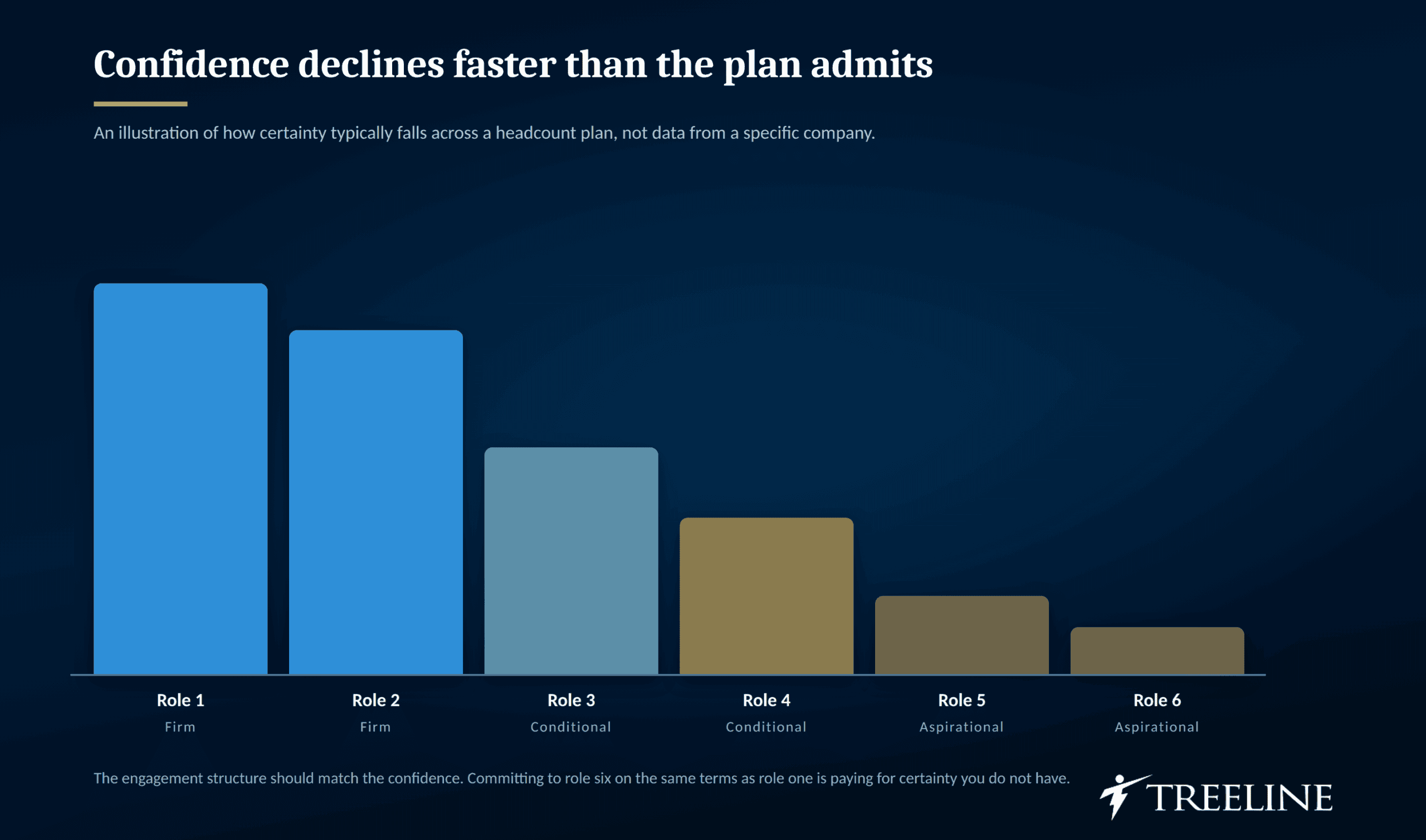 What Actually Changes a Headcount Plan