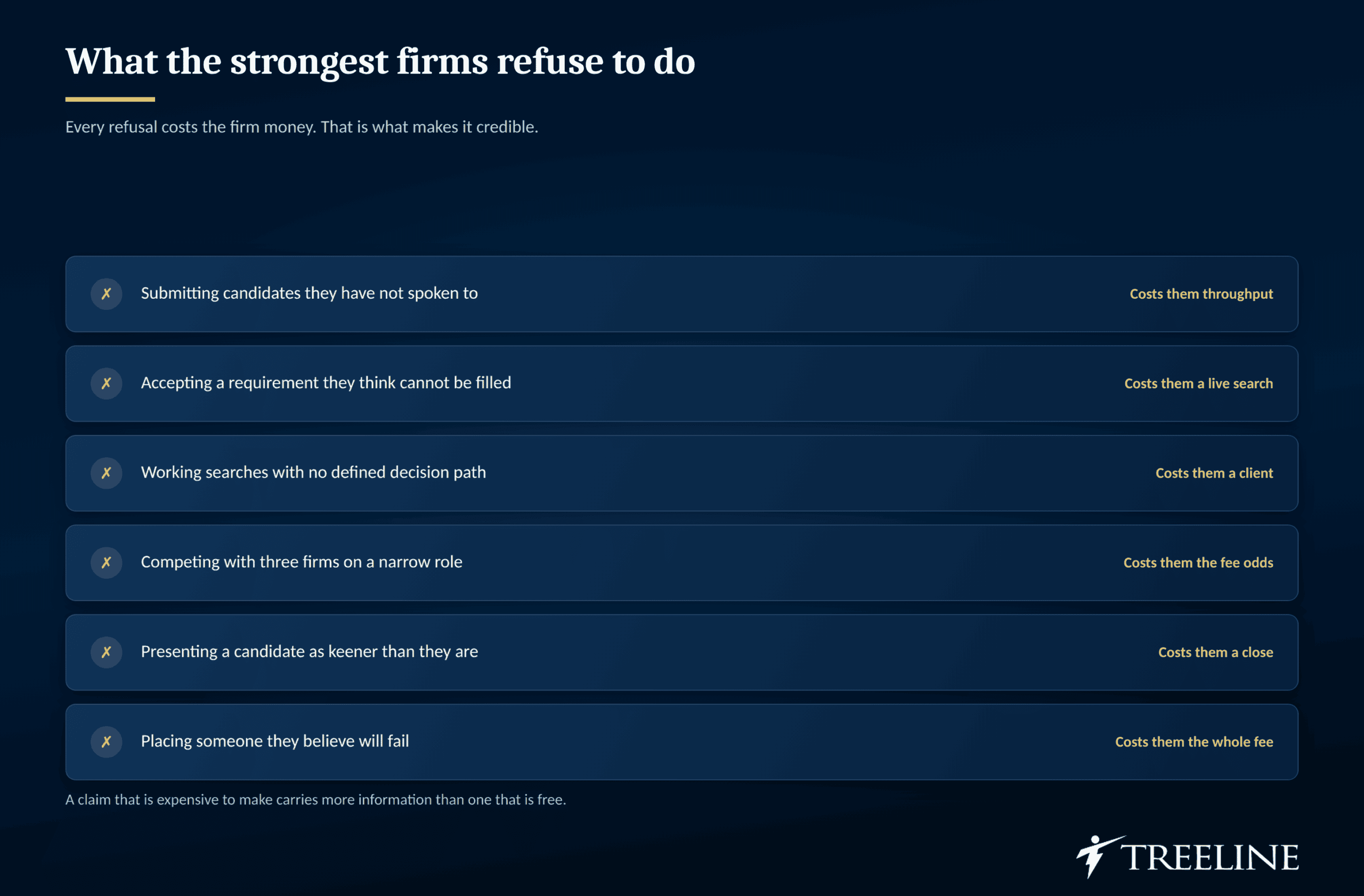 What Strong Firms Refuse to Do