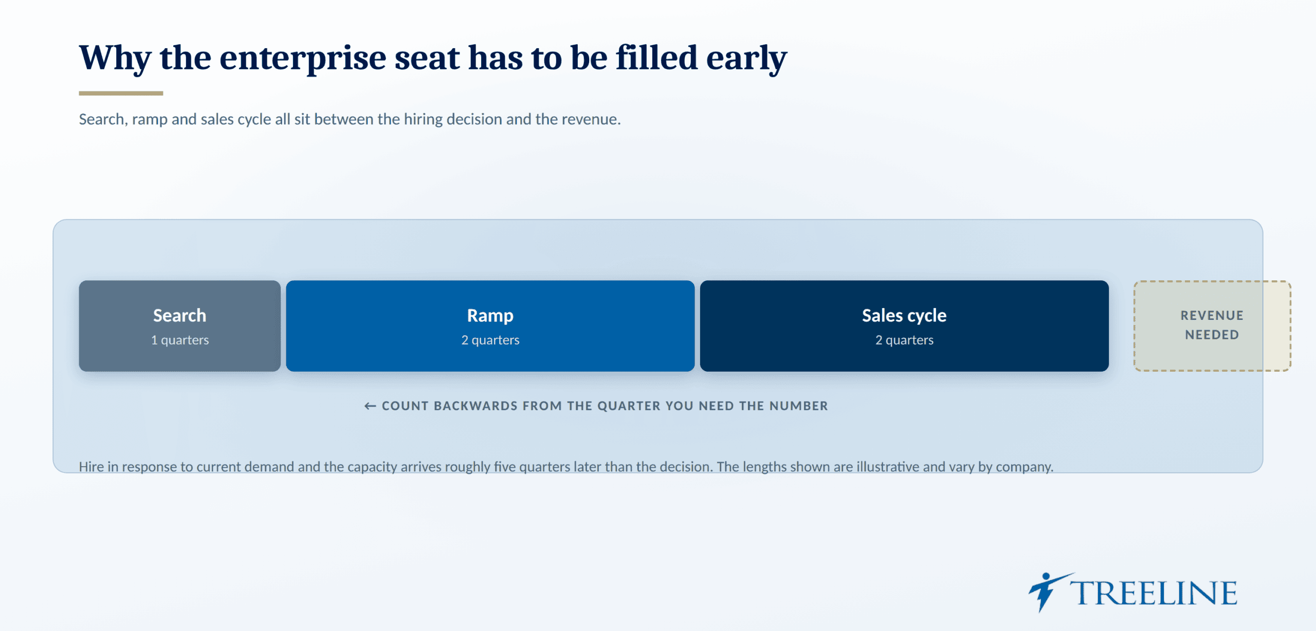 Why the Enterprise Seat Has to Be Filled Ahead of Demand