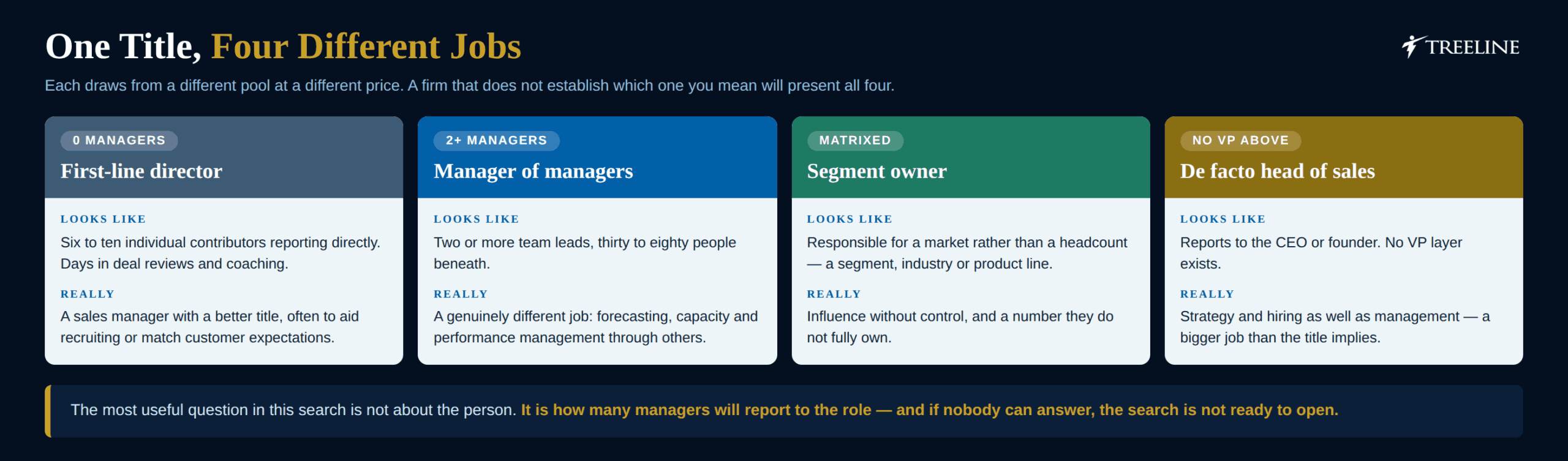 Why Sales Director means four different jobs