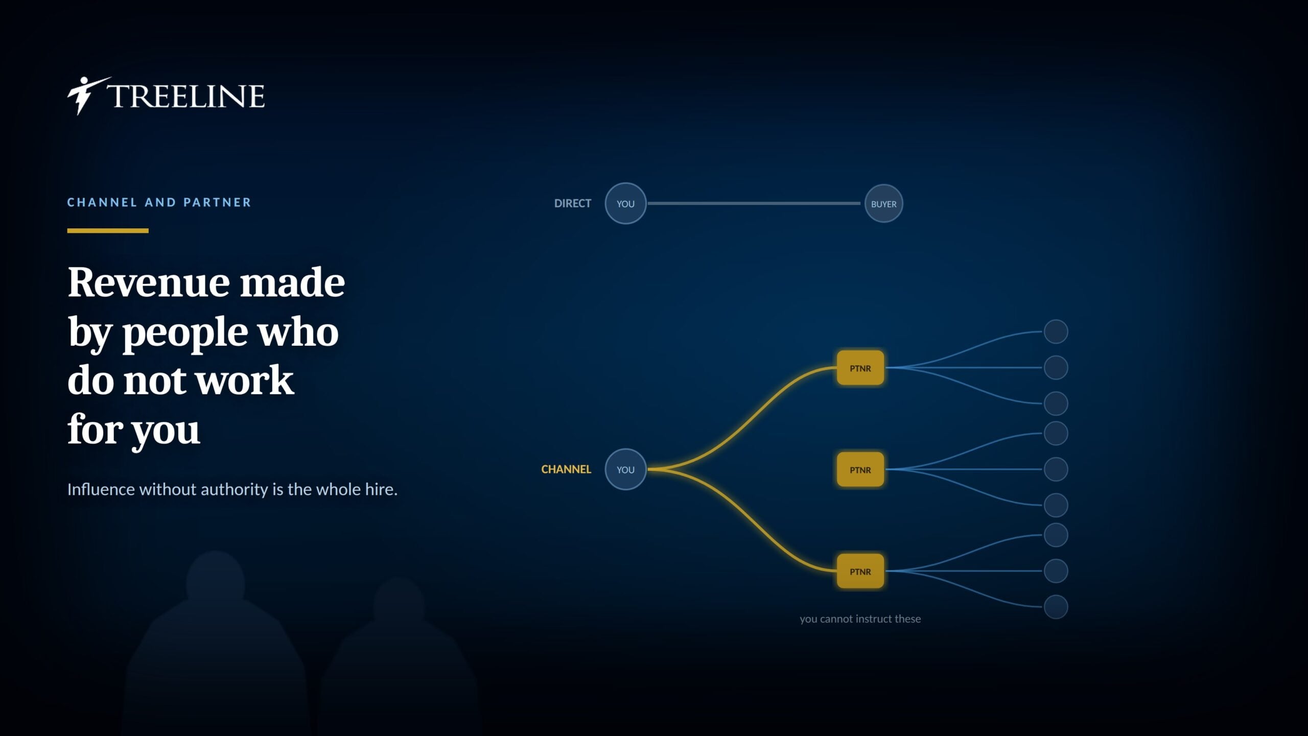 How Channel Sales Recruiting Works Through a Contingency Search Firm