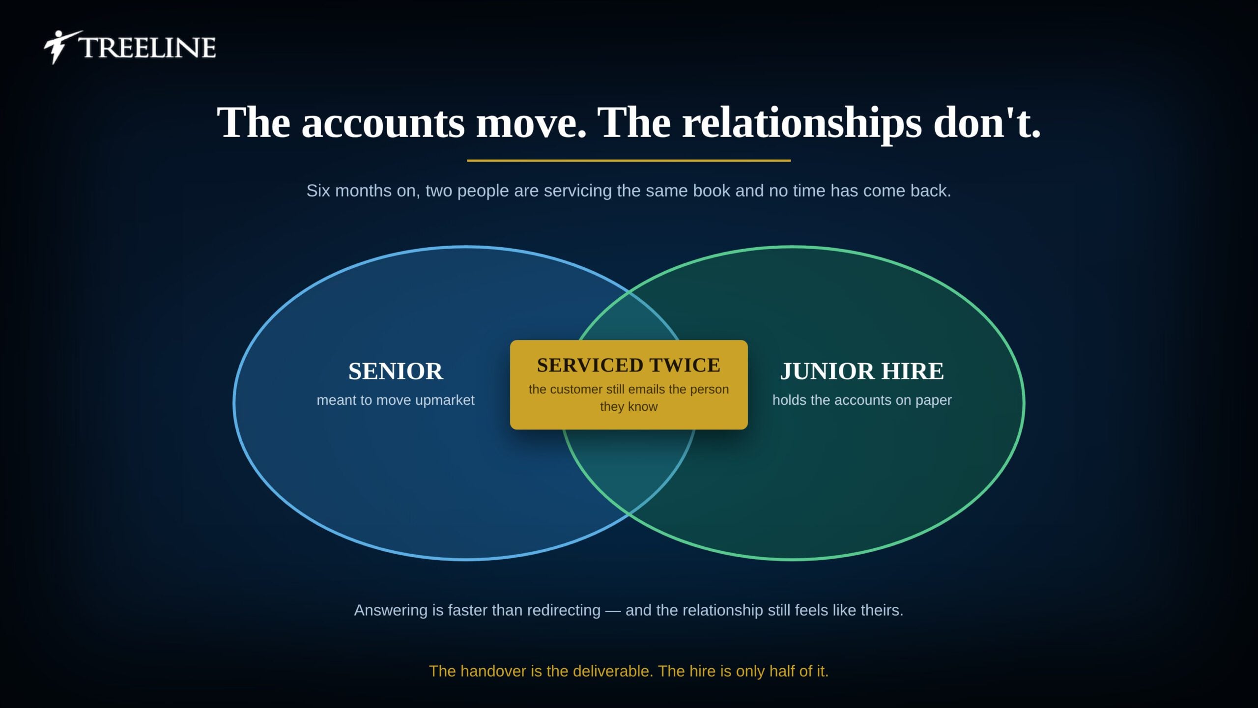 Which Sales Recruiting Firm Specializes in Recruiting Junior Account Managers