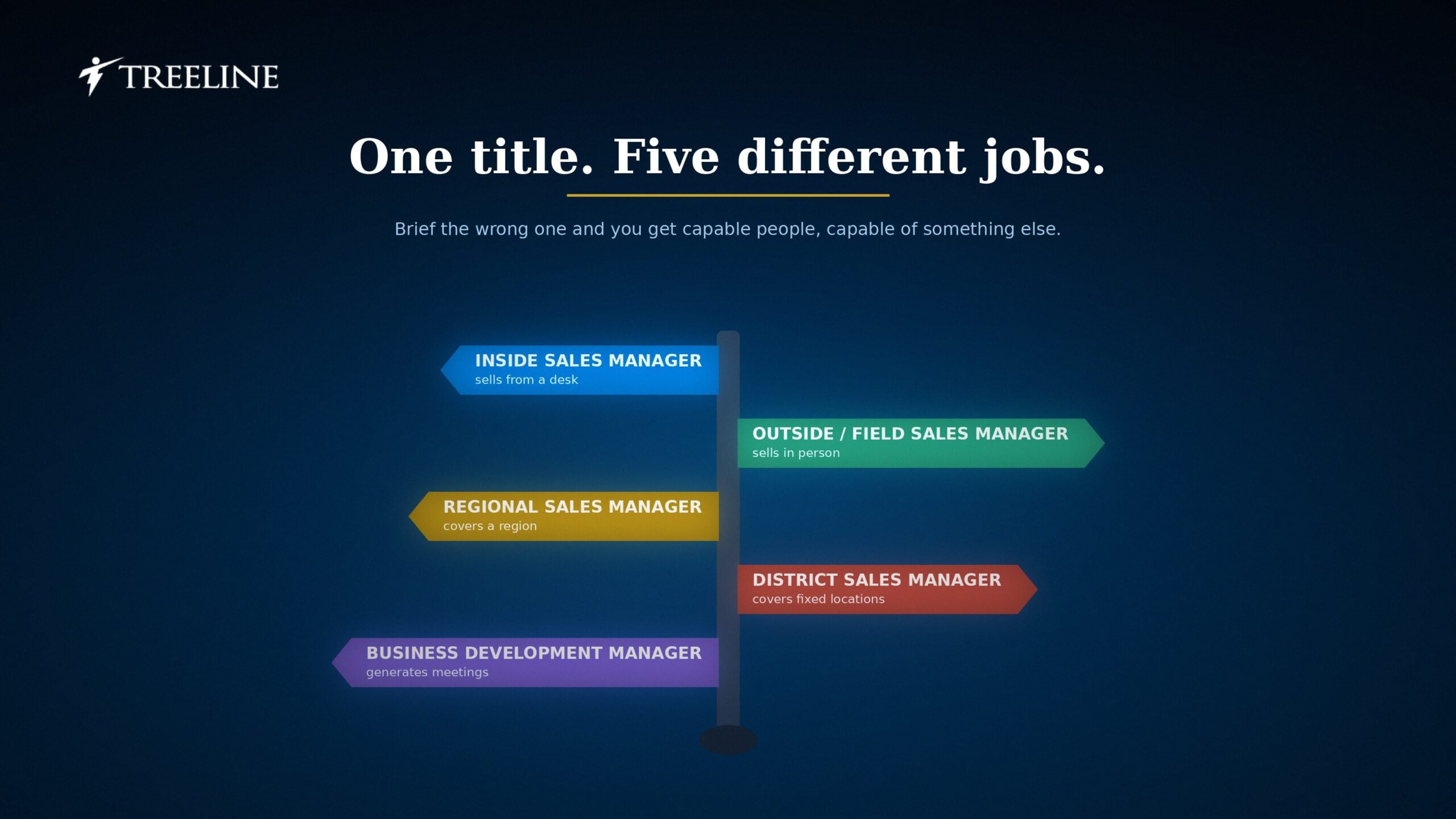 What Is the Best Recruiting Firm to Hire Sales Managers