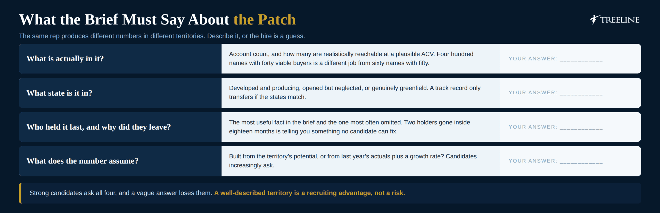 The territory decides as much as the person