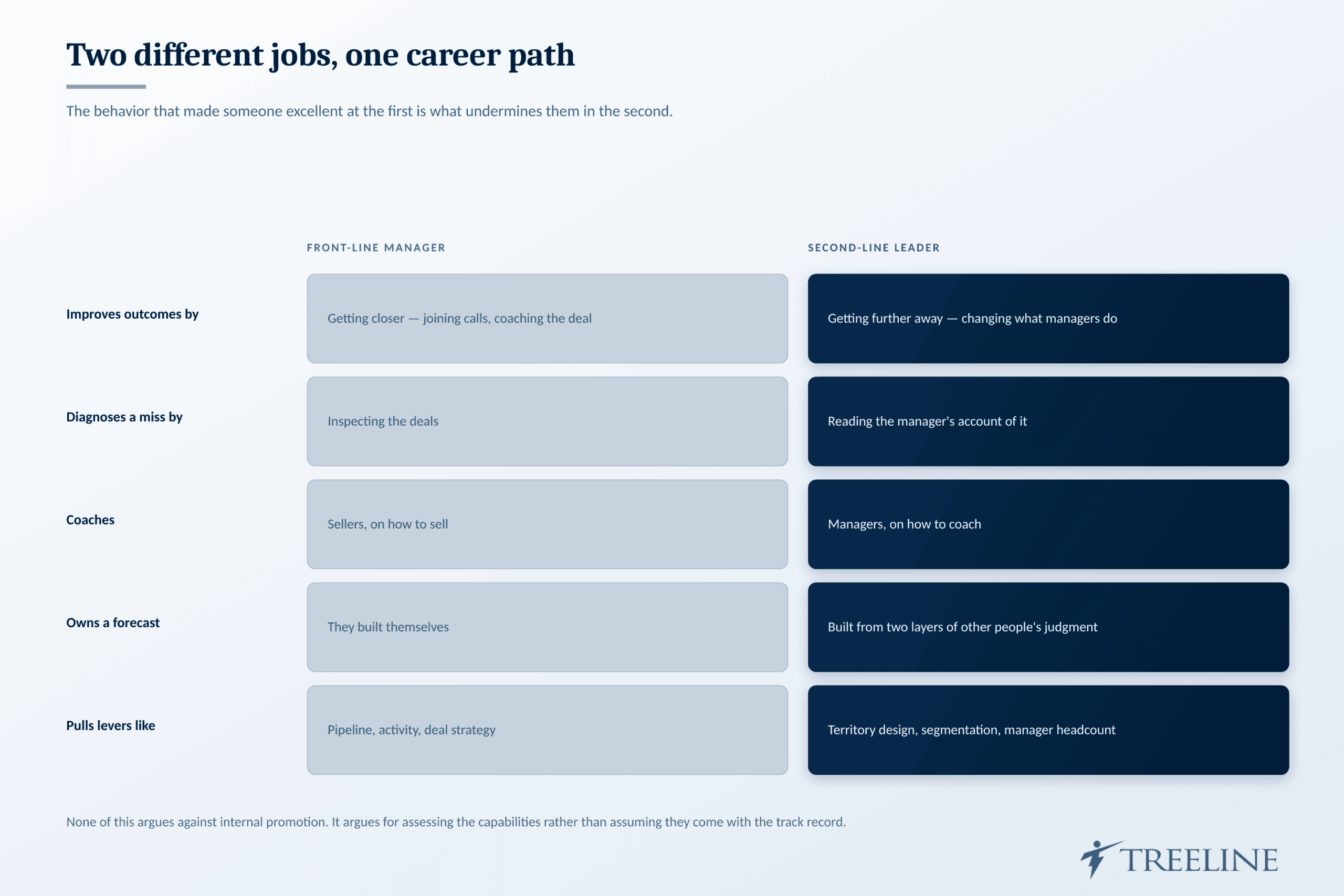 Two different jobs, one career path