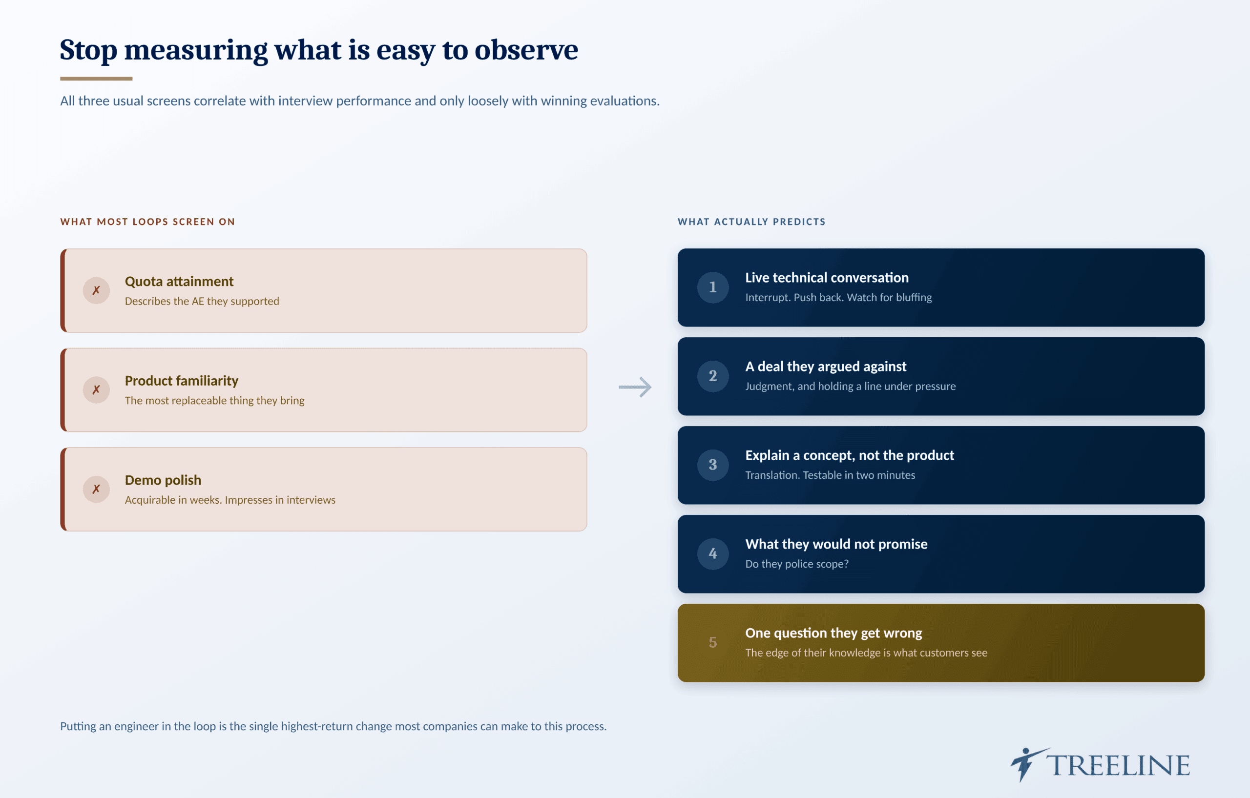 What sales engineer recruiting should test