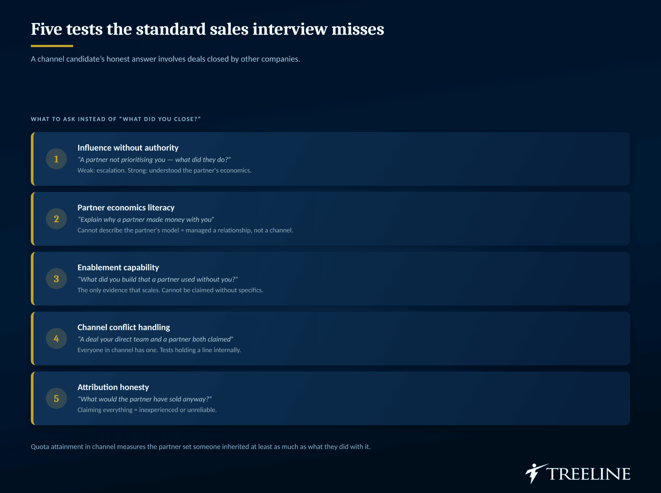What to test for in channel sales recruiting