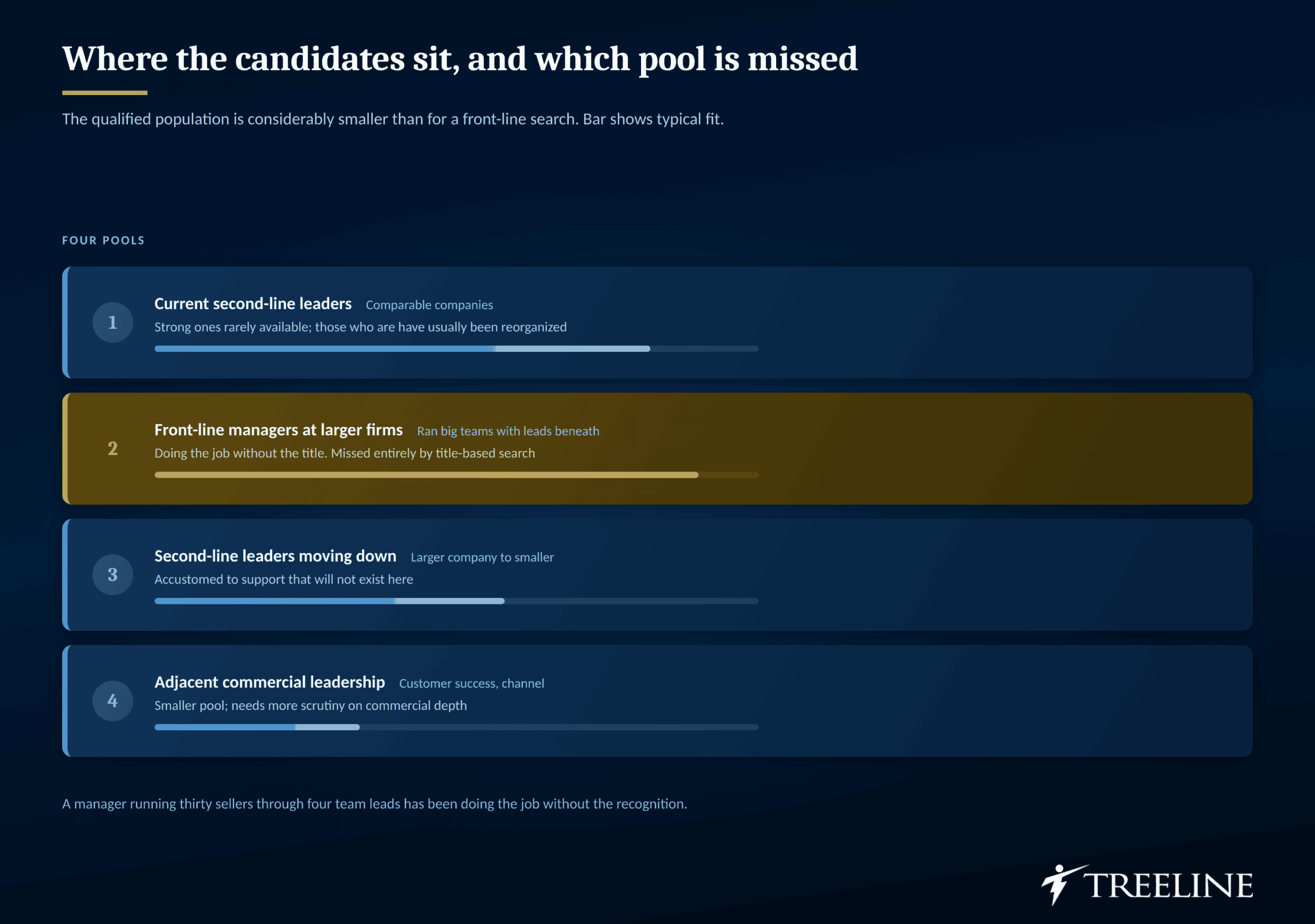Where second-line candidates sit