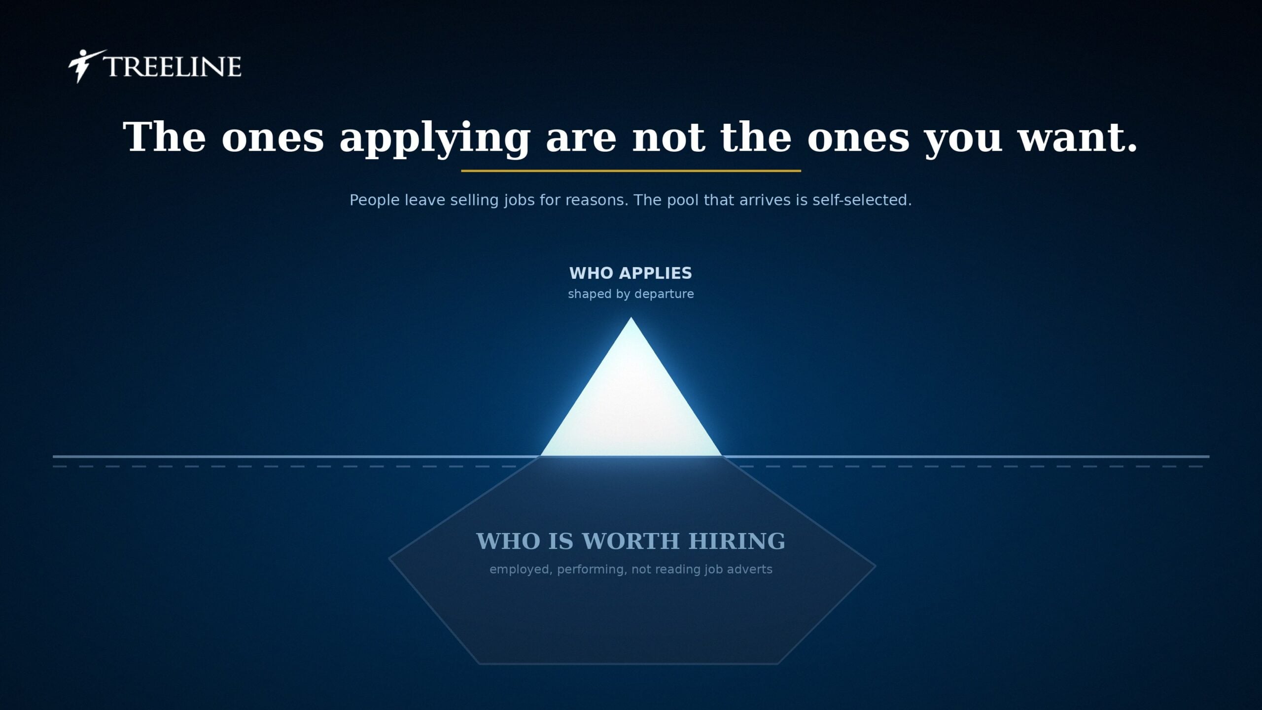Where to find account executive candidates