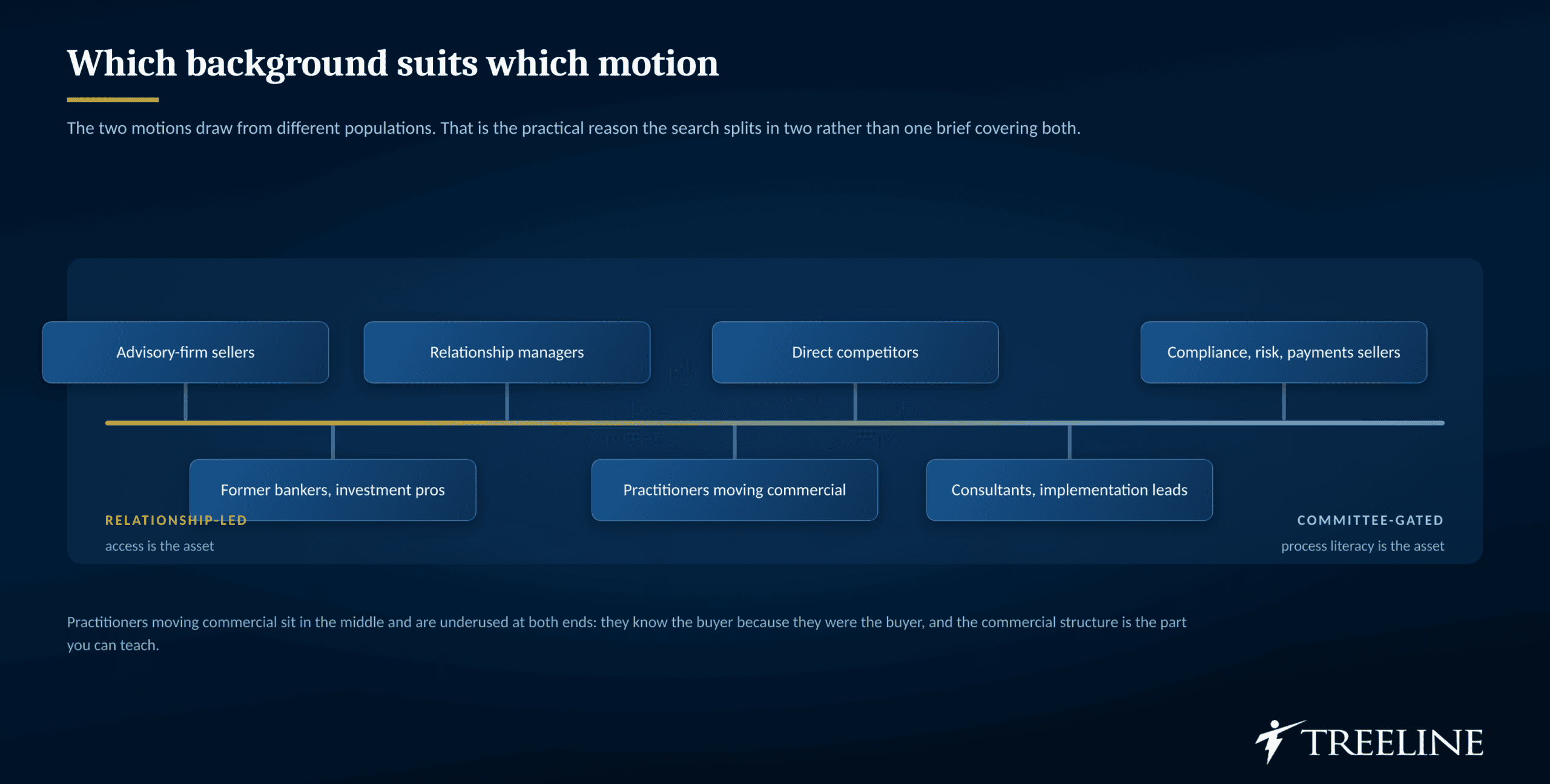 Which background suits which motion